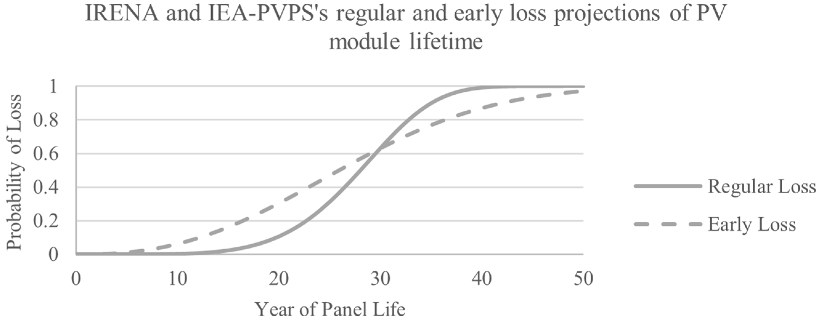 Sustainability 14 05336 g001