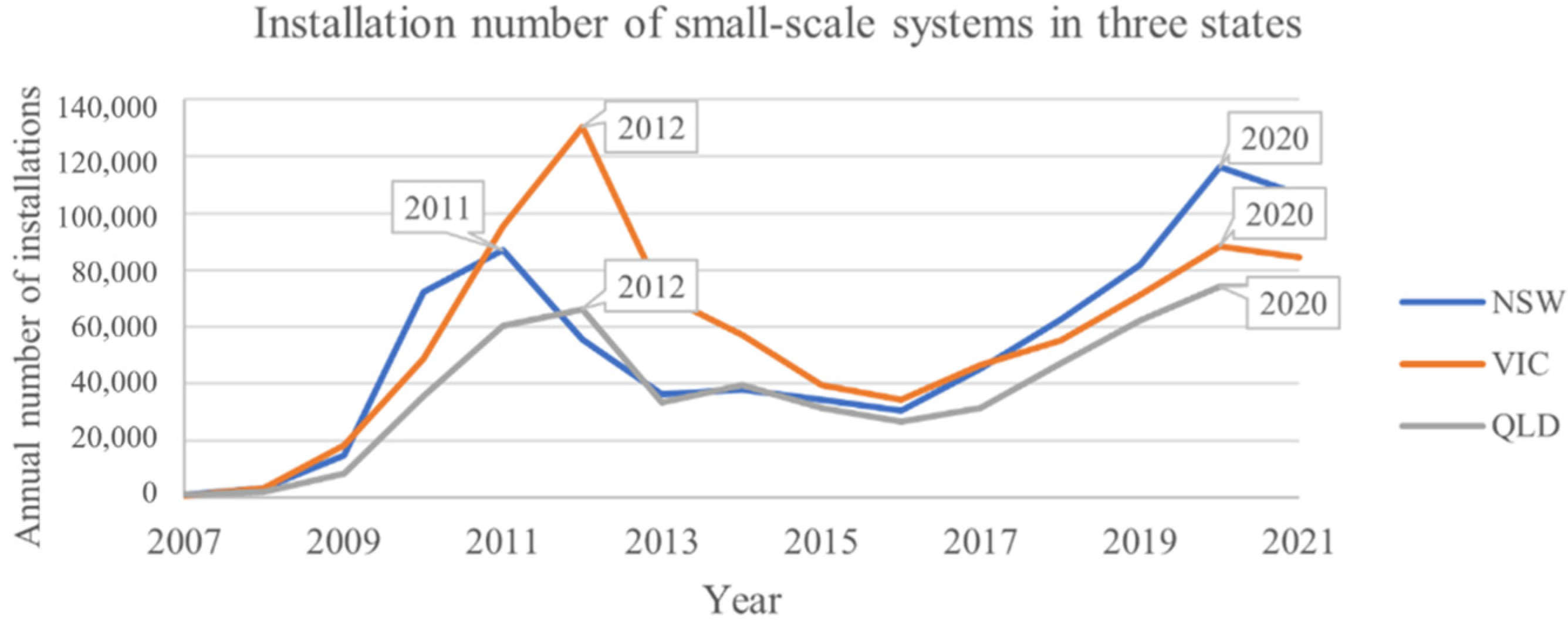 Sustainability 14 05336 g002