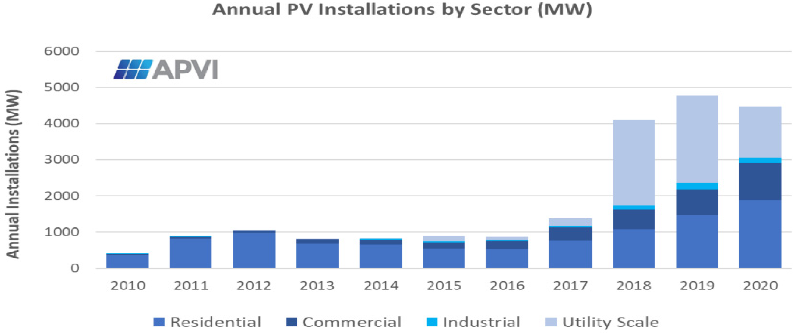 Sustainability 14 05336 g003
