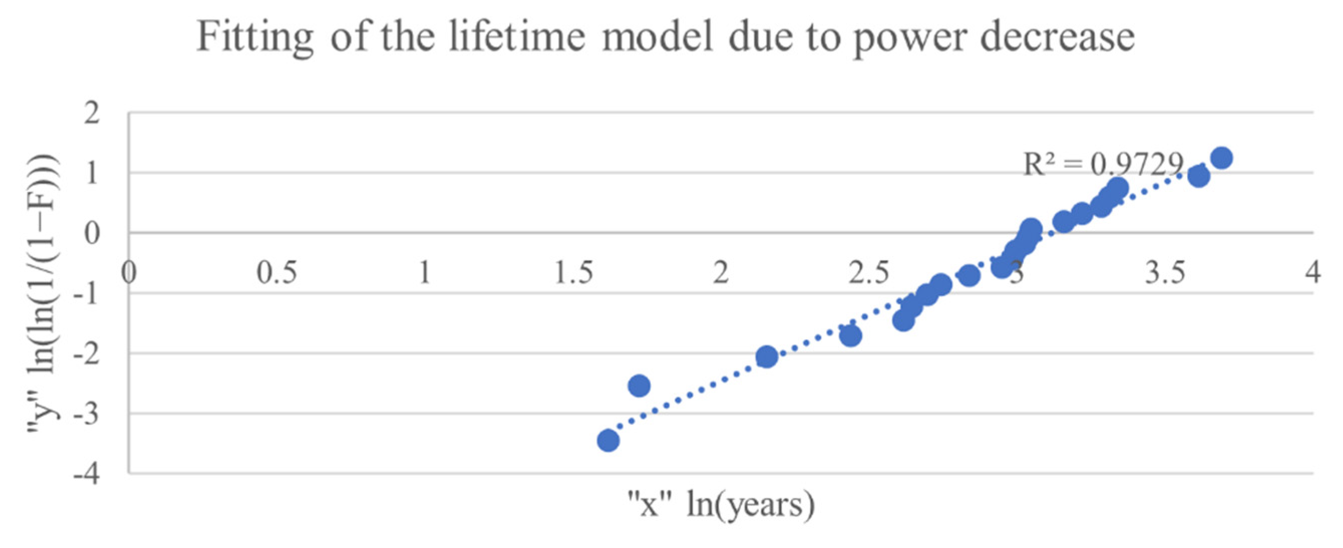 Sustainability 14 05336 g005