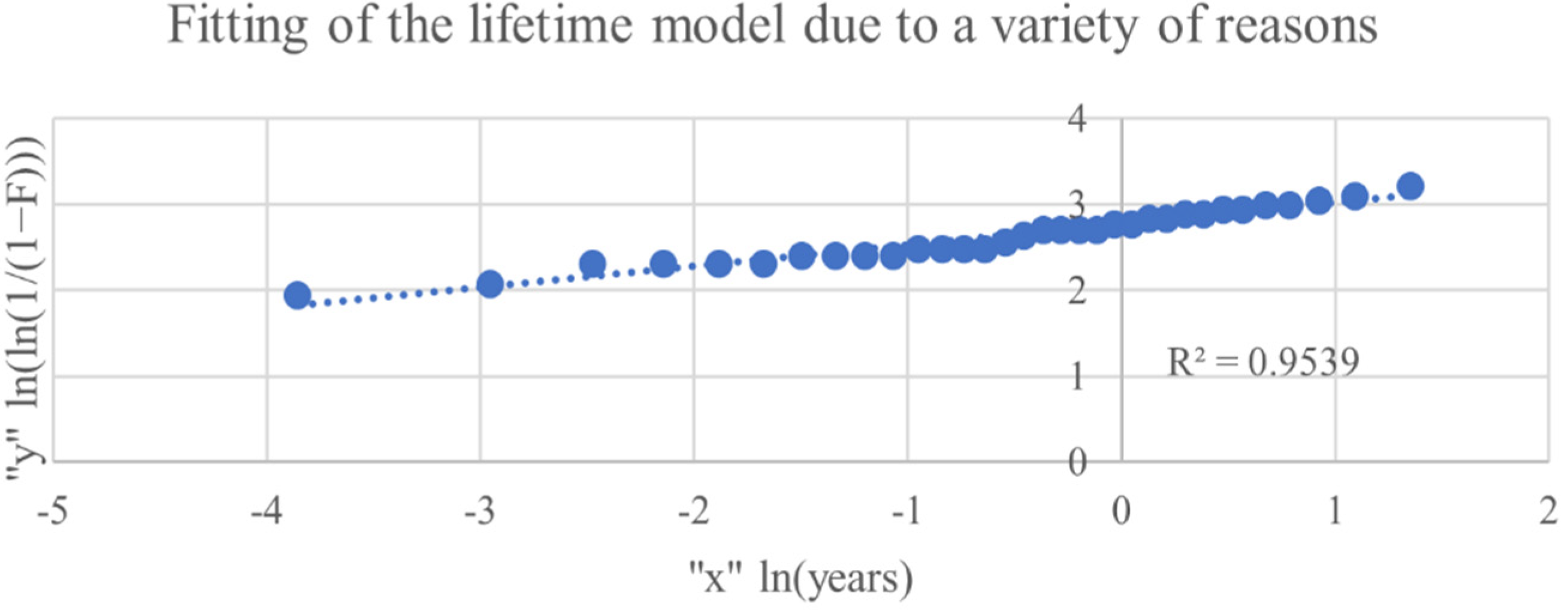 Sustainability 14 05336 g006