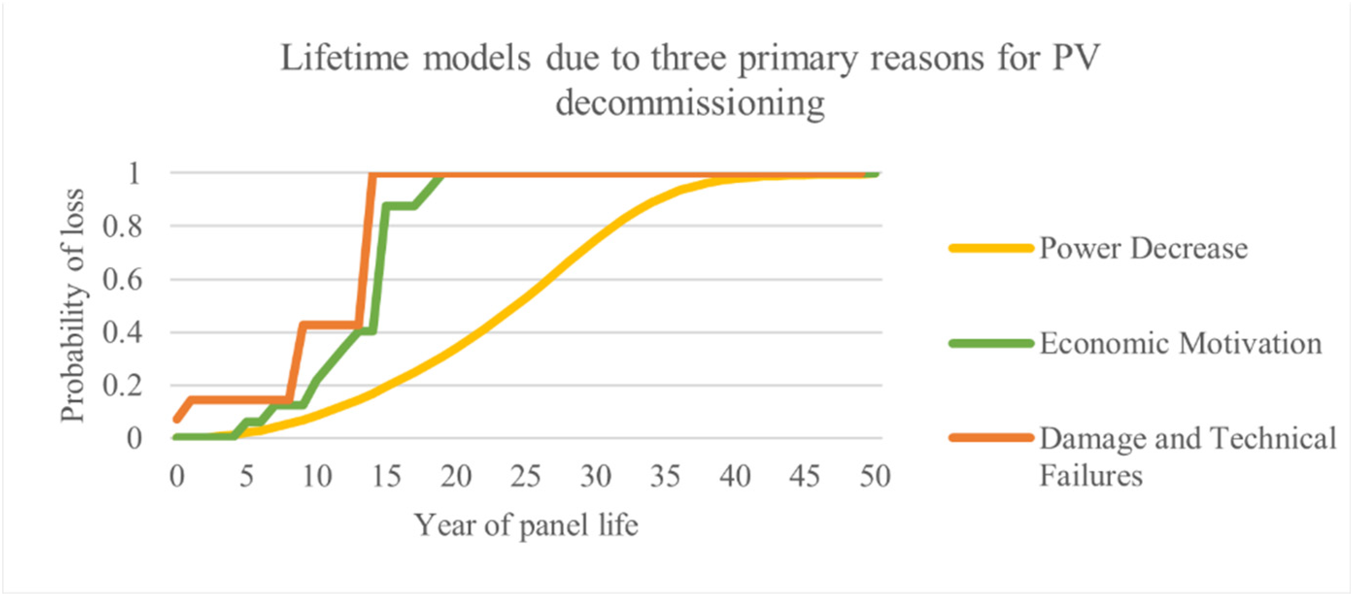 Sustainability 14 05336 g007