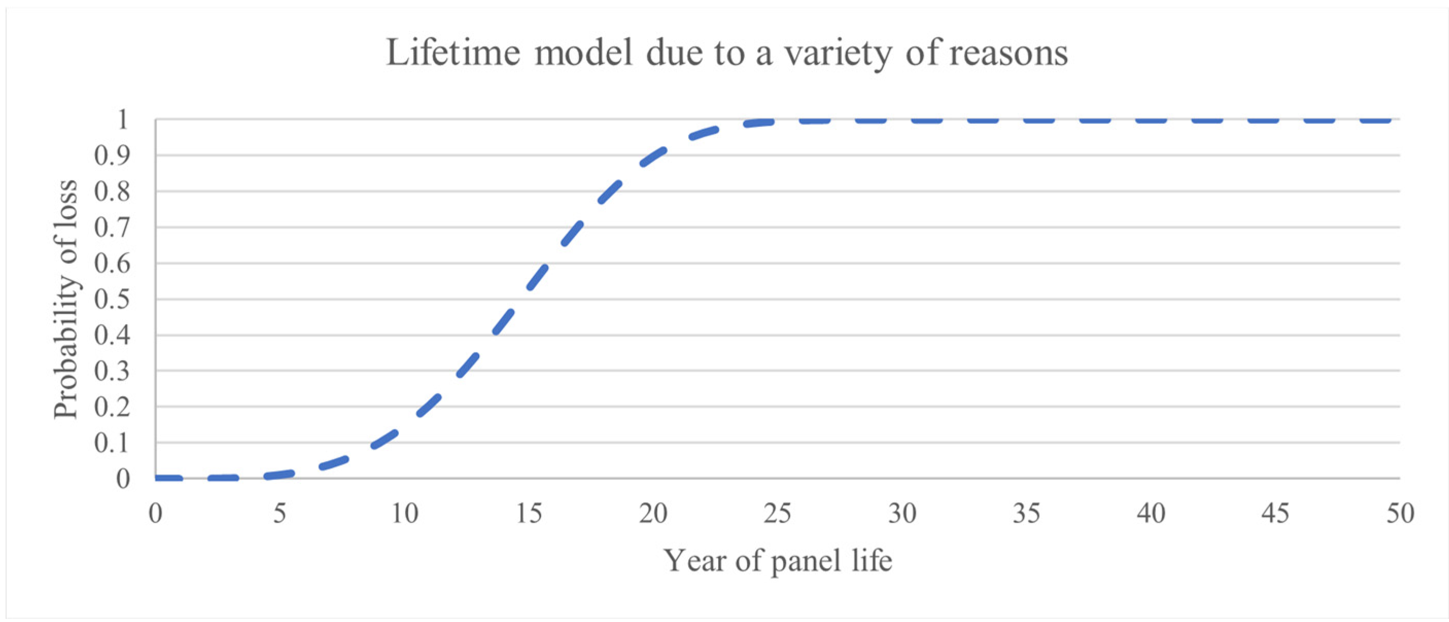 Sustainability 14 05336 g008