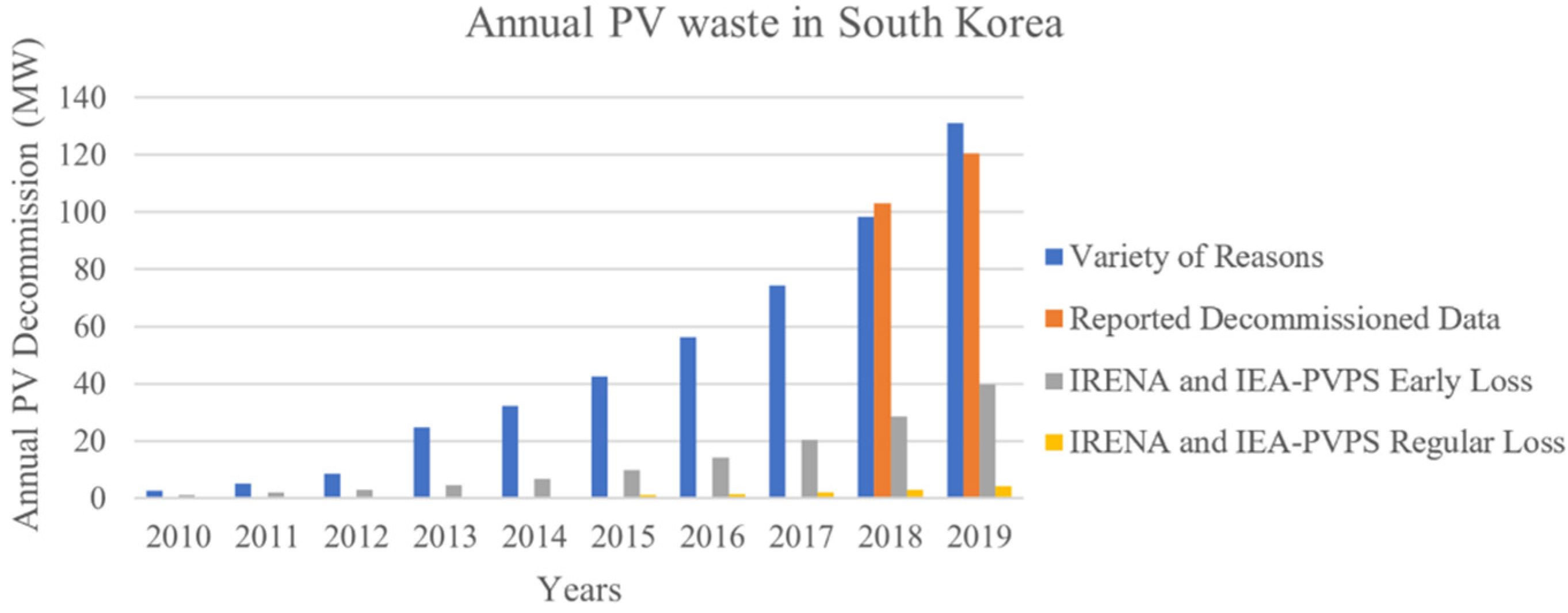 Sustainability 14 05336 g009