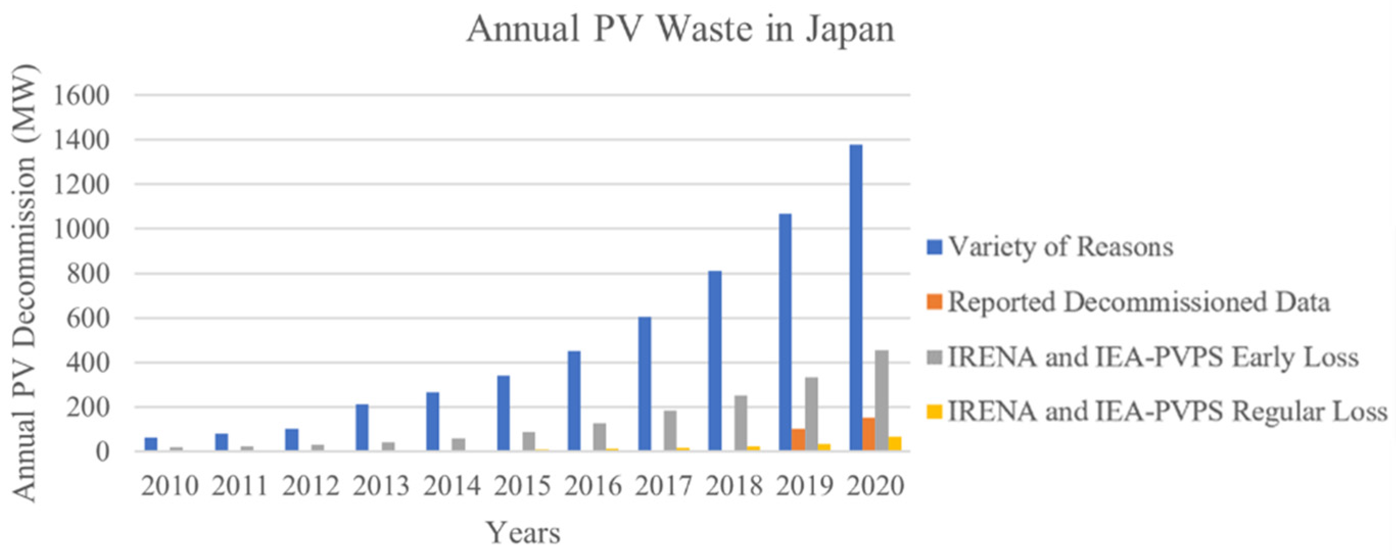 Sustainability 14 05336 g010