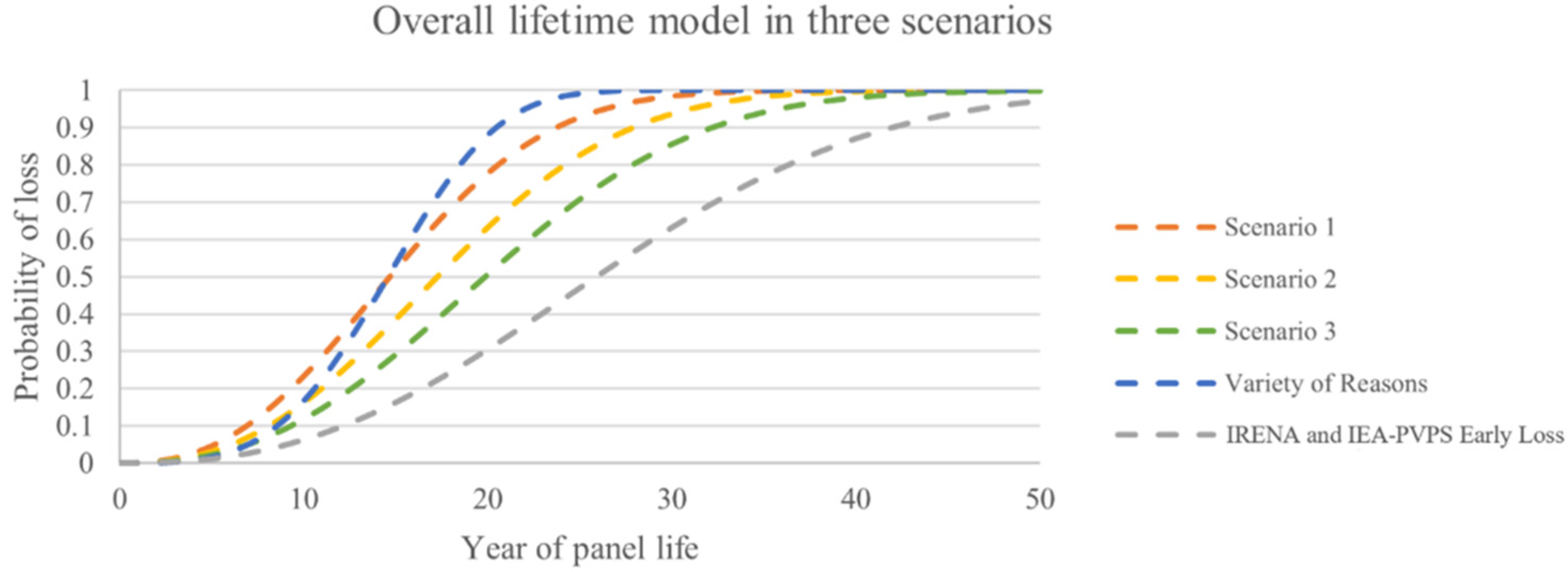 Sustainability 14 05336 g012