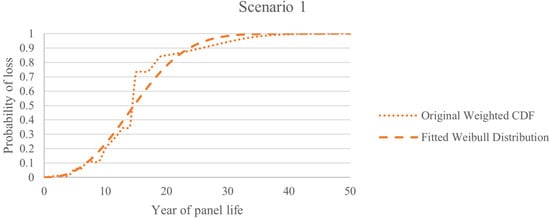 Sustainability 14 05336 g0a1 550