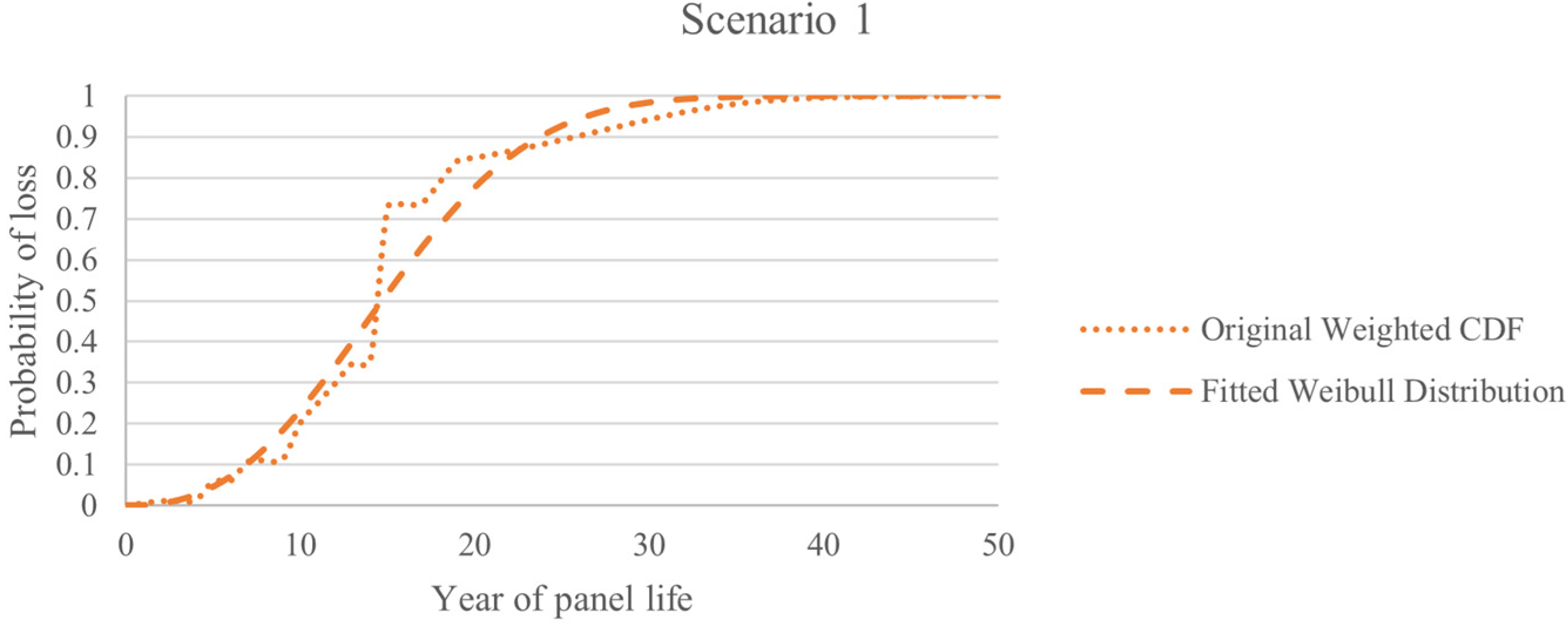 Sustainability 14 05336 g0a1