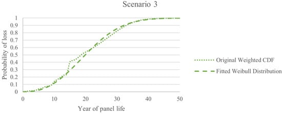 Sustainability 14 05336 g0a2 550