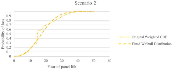 Sustainability 14 05336 g0a3 550