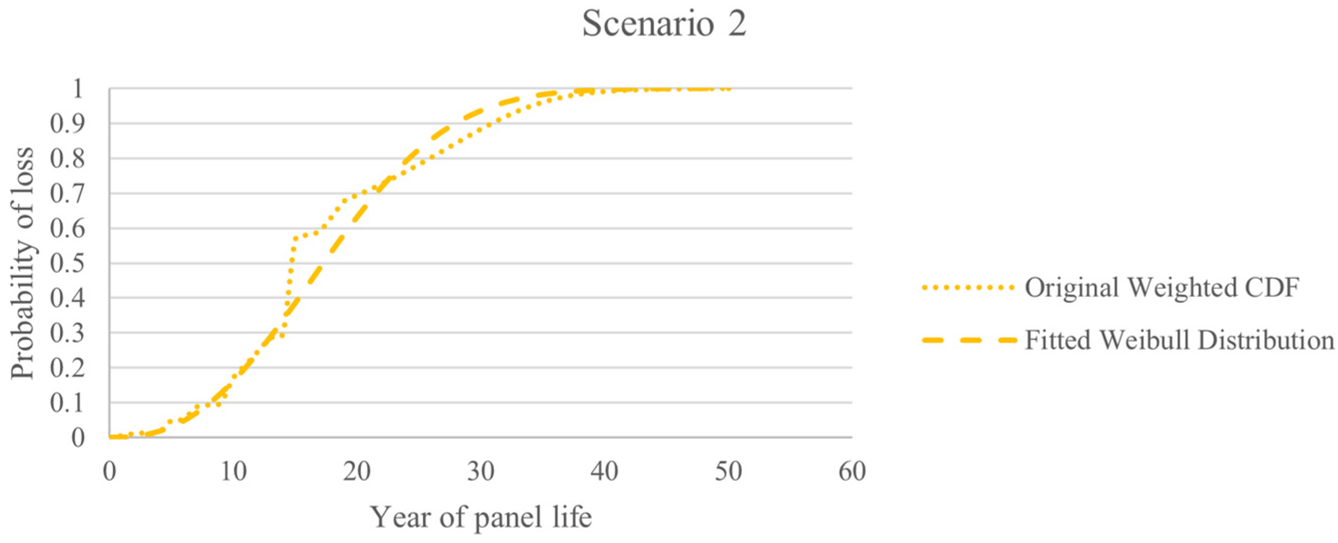 Sustainability 14 05336 g0a3