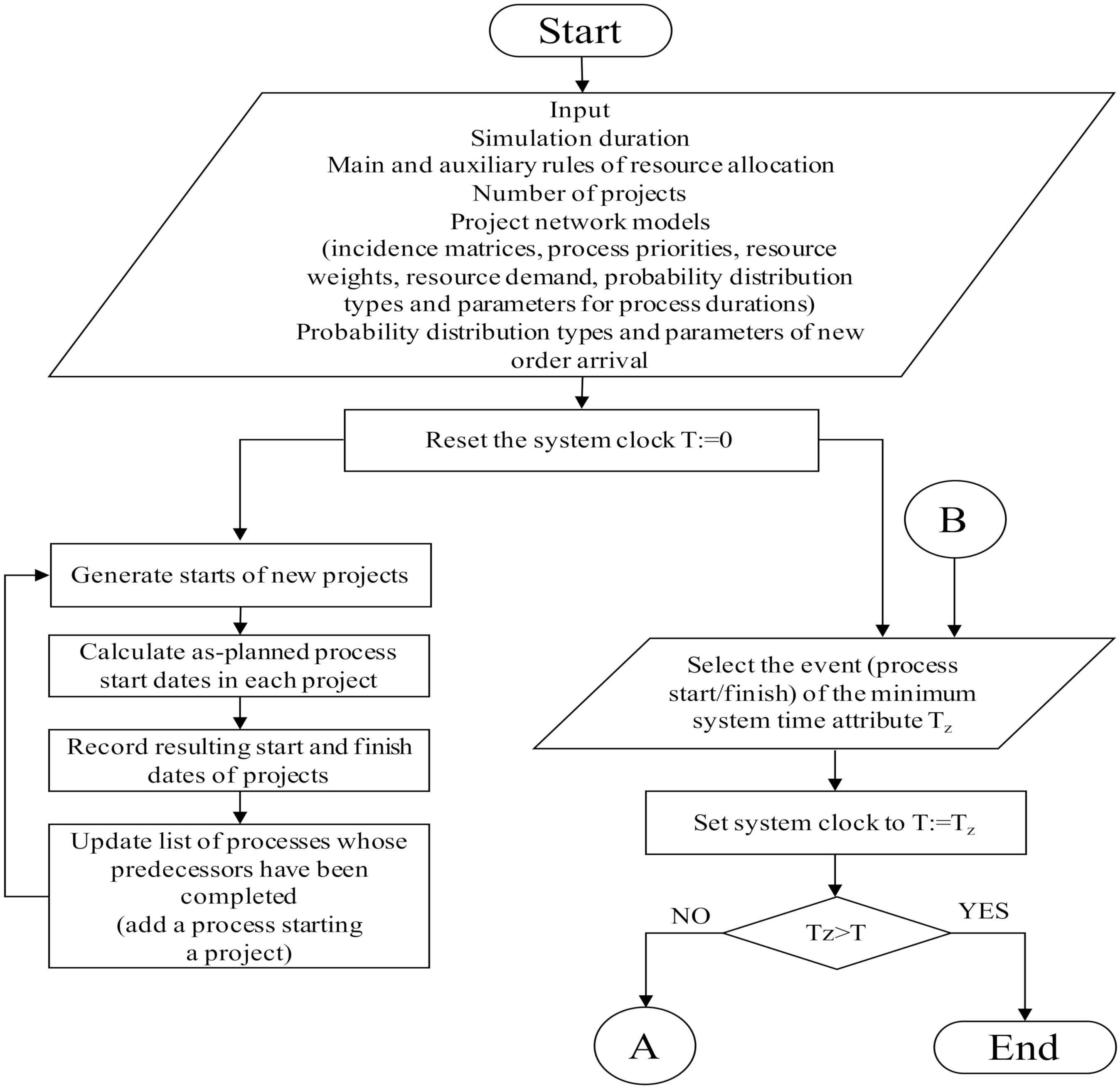 Sustainability 14 05341 g001