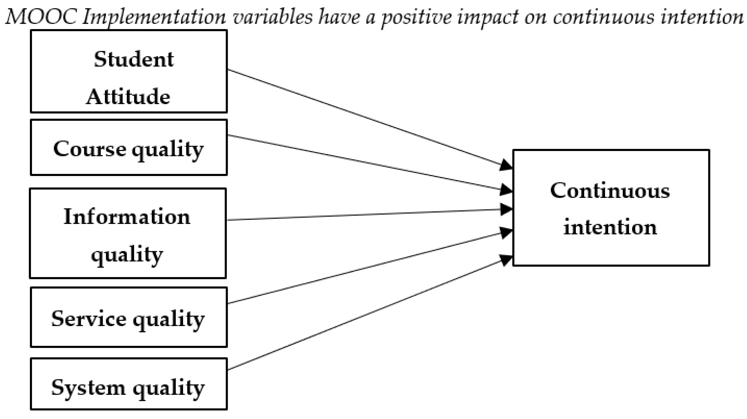 Sustainability 14 05342 g001