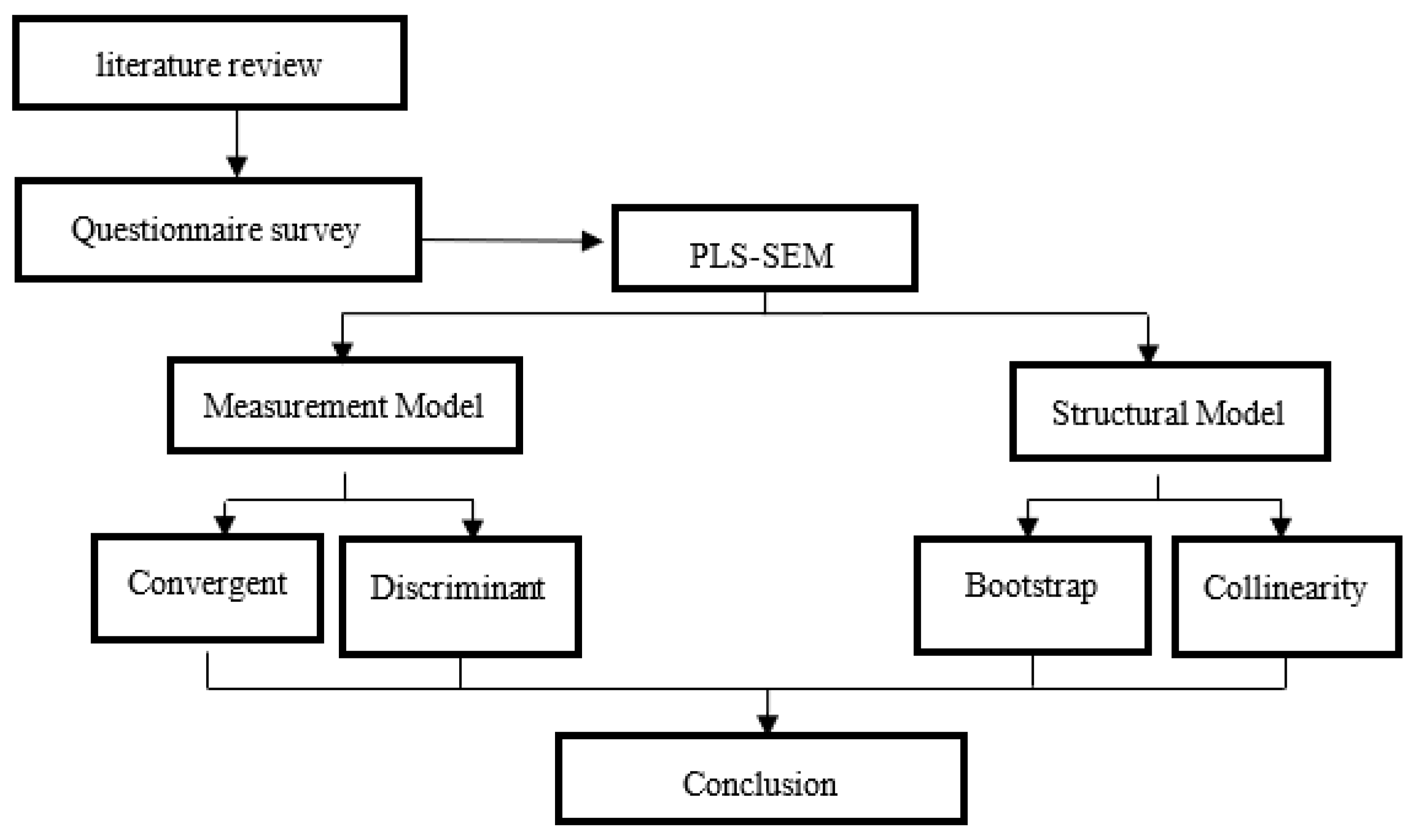 Sustainability 14 05342 g002