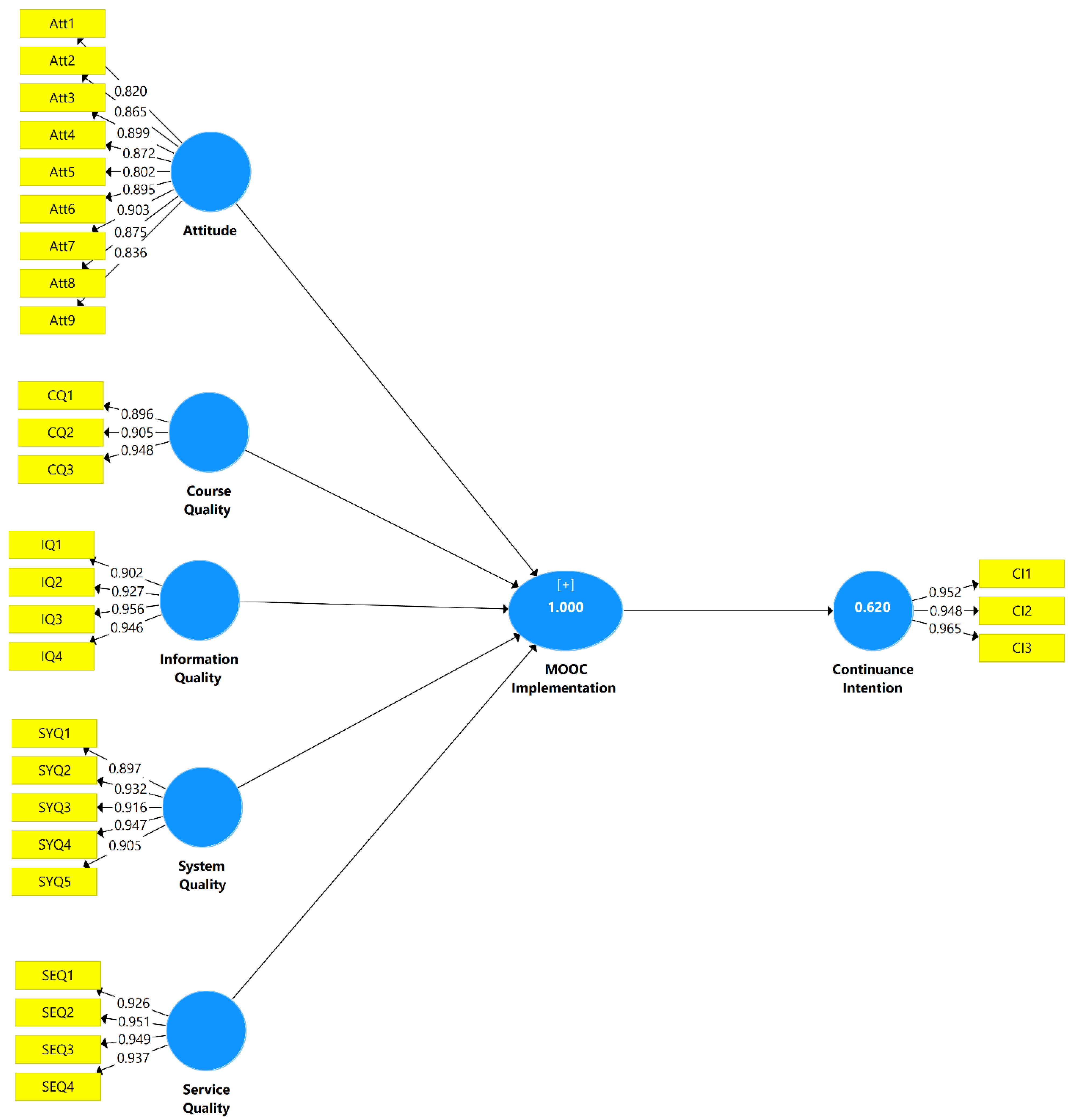 Sustainability 14 05342 g003