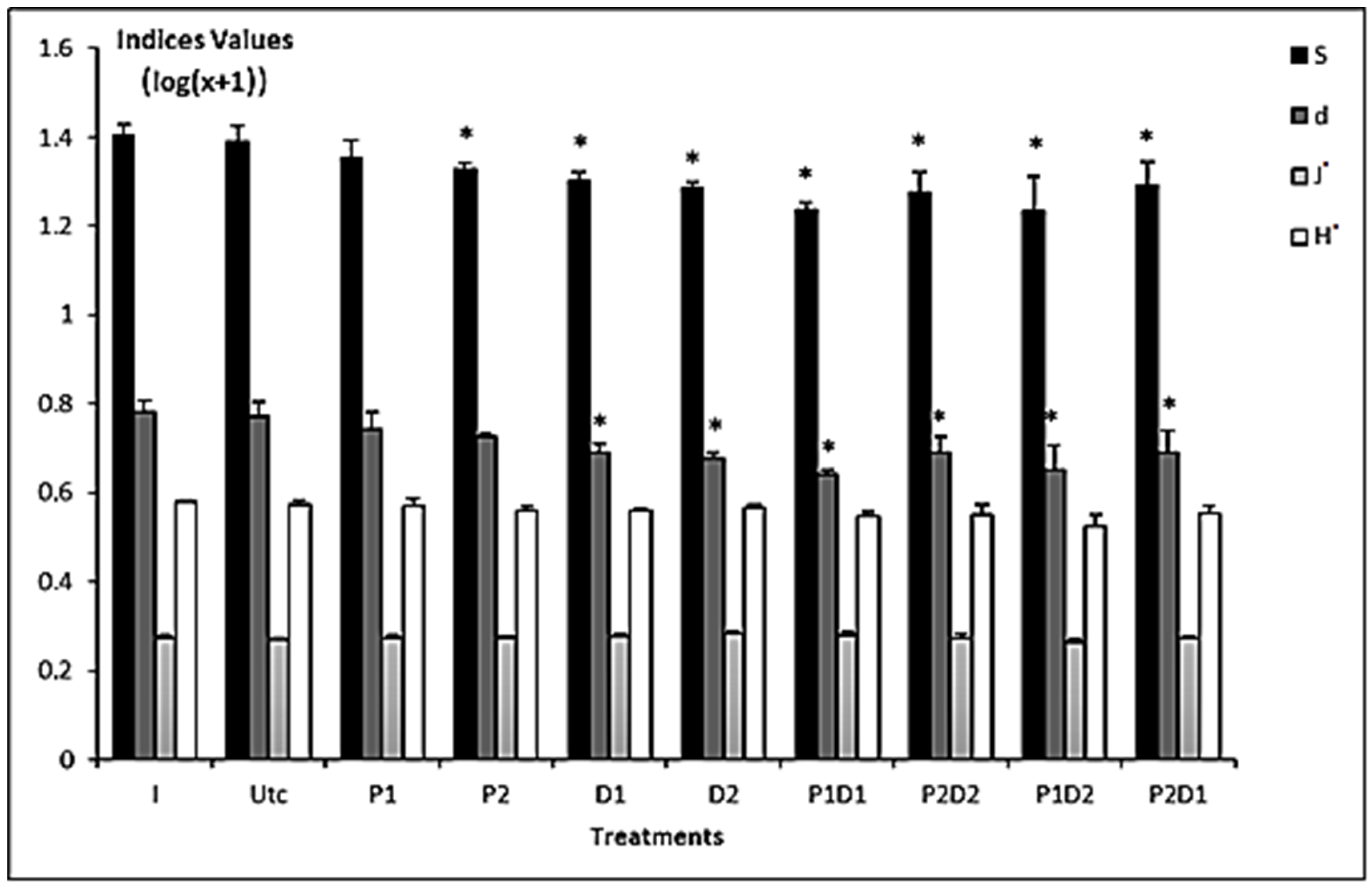 Sustainability 14 05344 g002