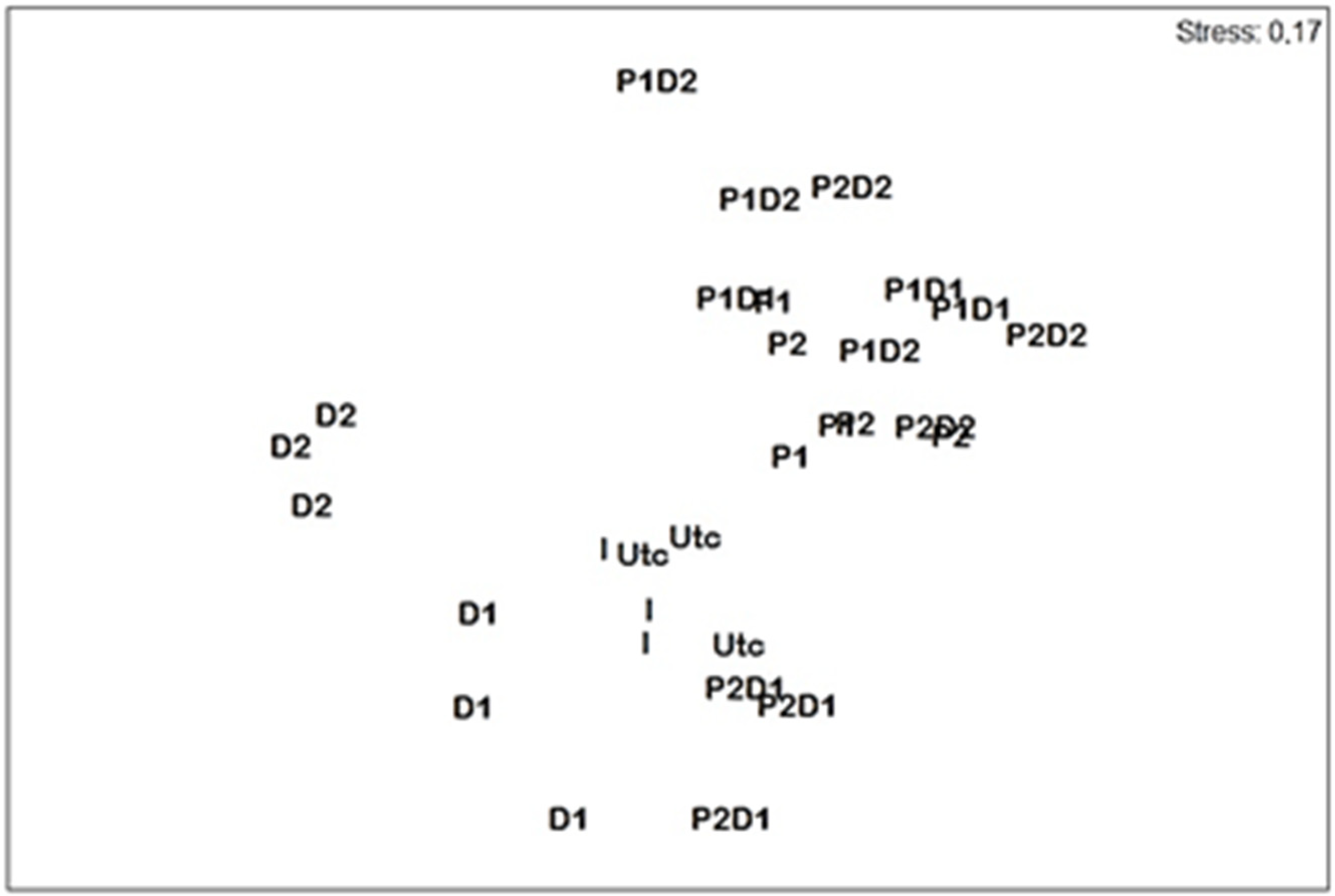 Sustainability 14 05344 g003
