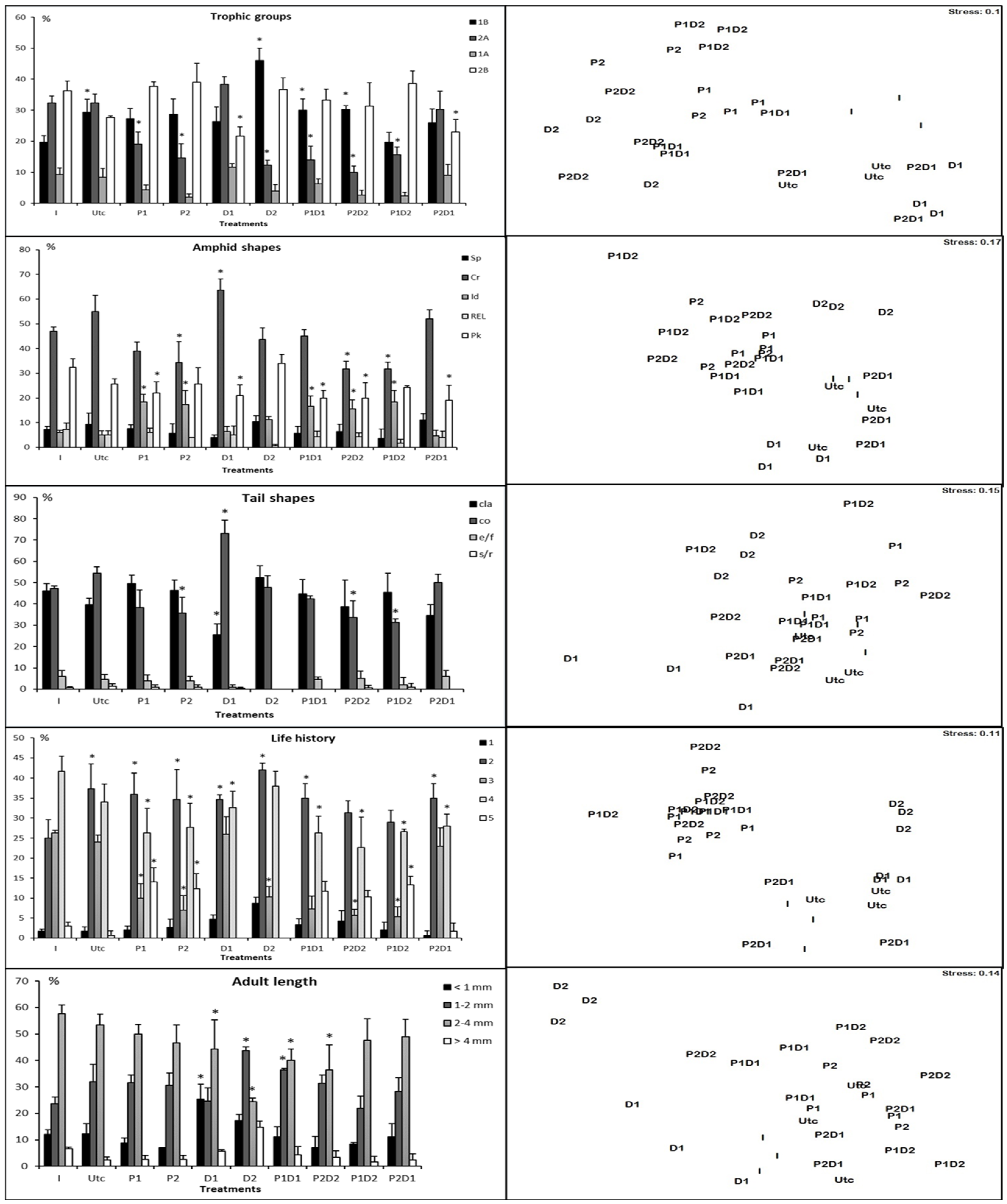 Sustainability 14 05344 g004