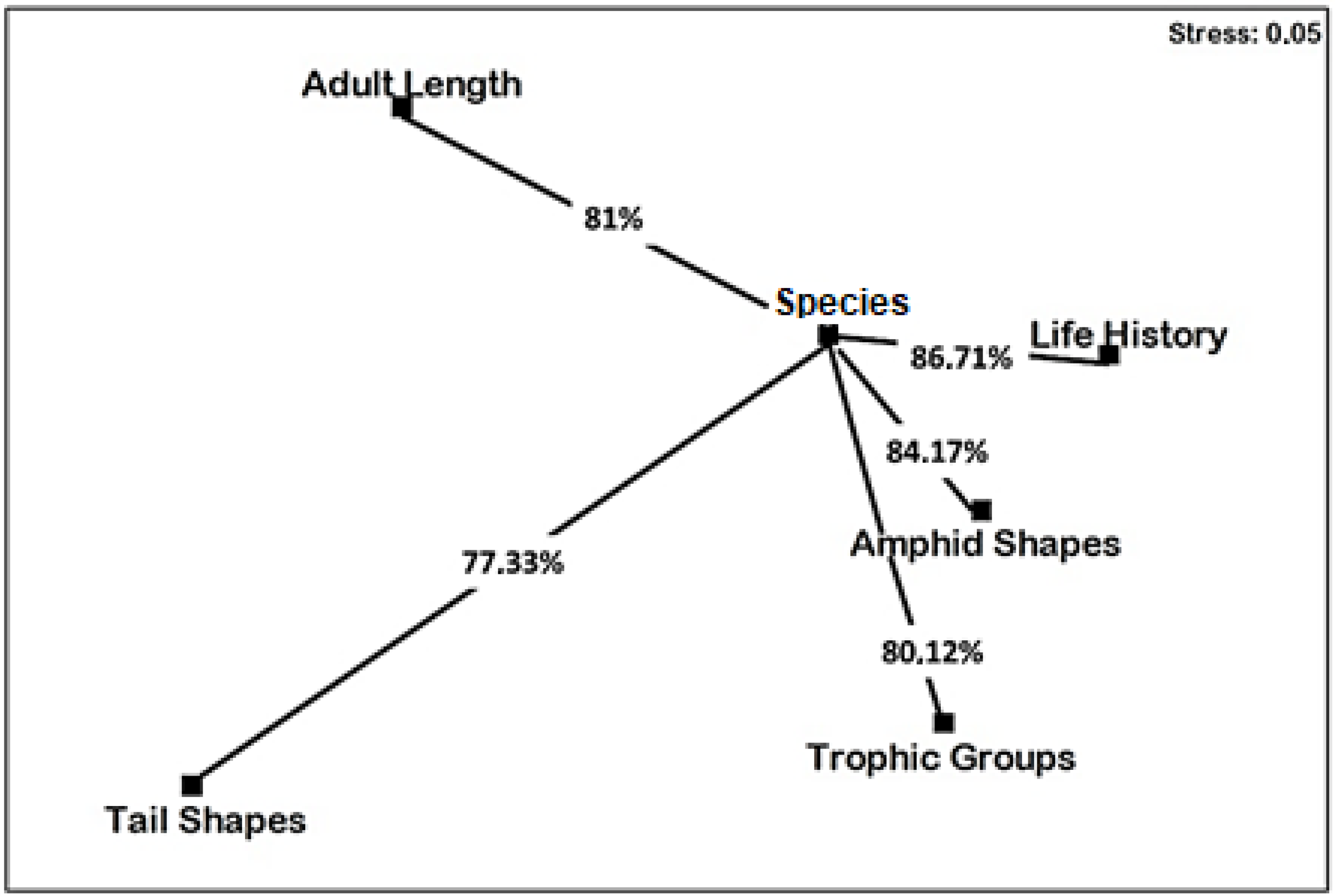 Sustainability 14 05344 g005