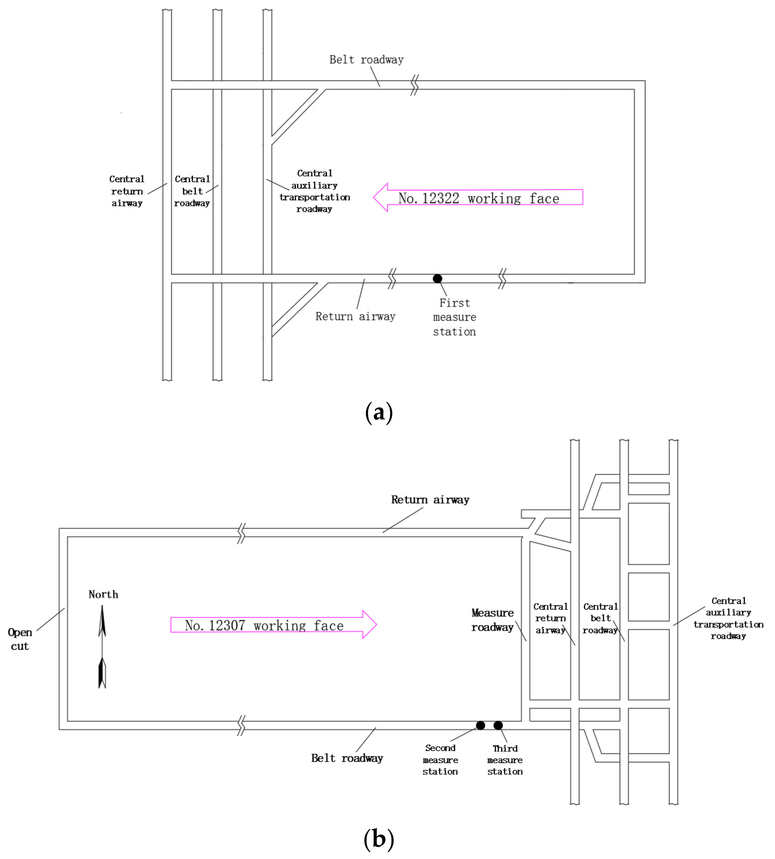 Sustainability 14 05345 g002