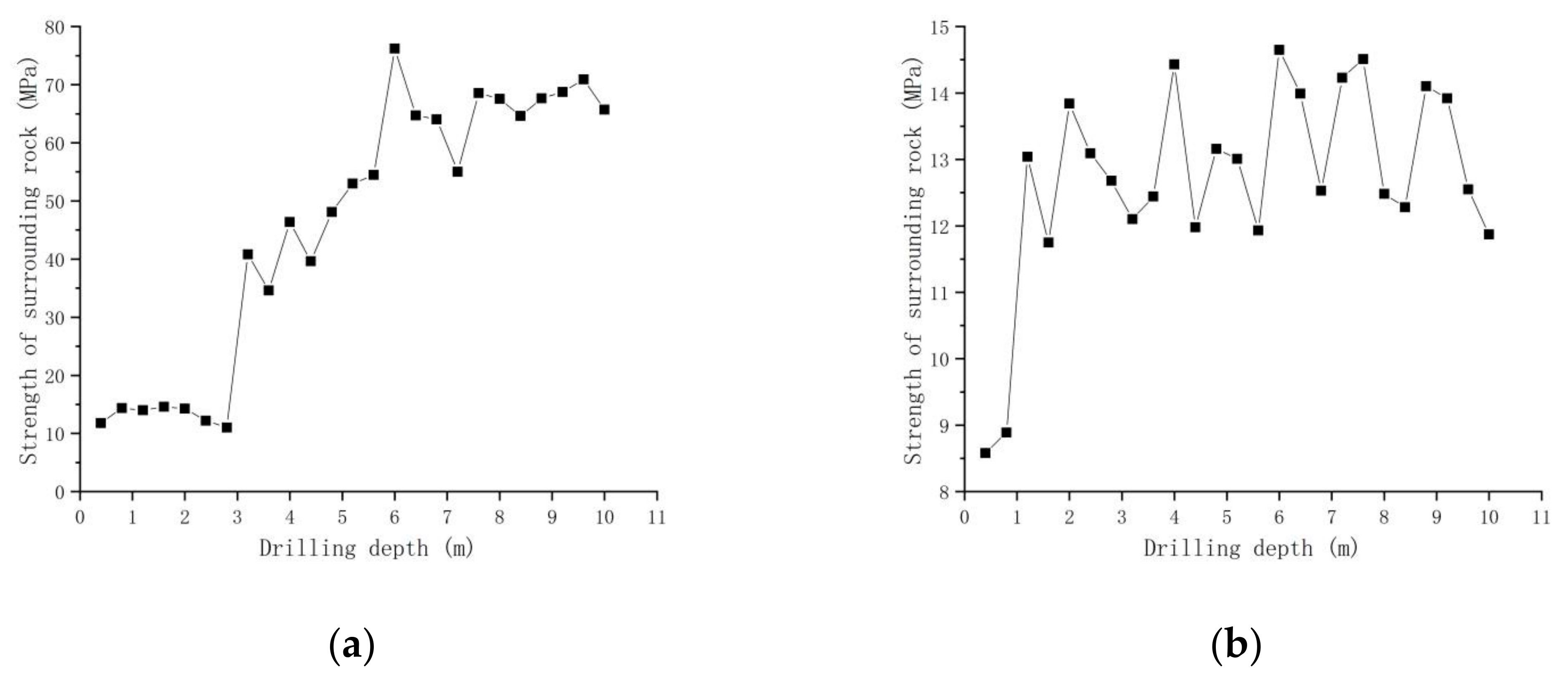 Sustainability 14 05345 g004