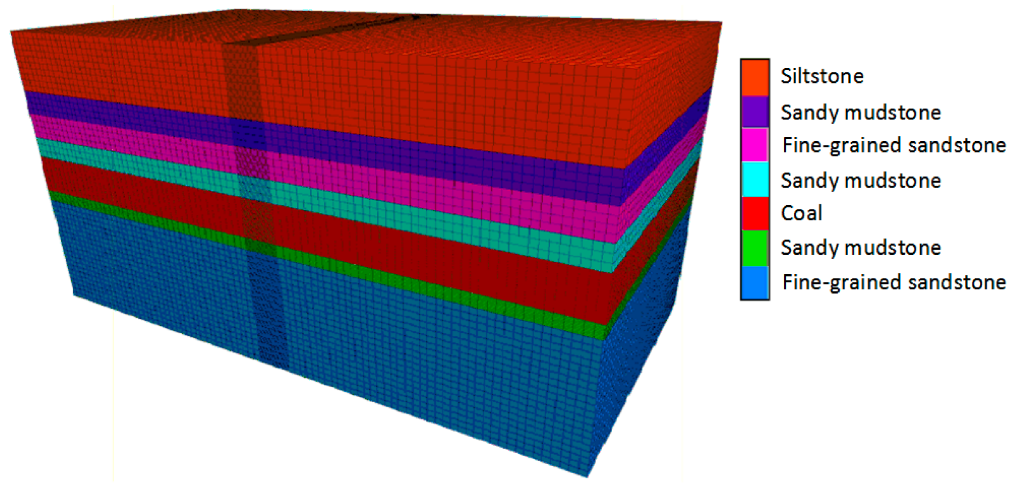 Sustainability 14 05345 g007