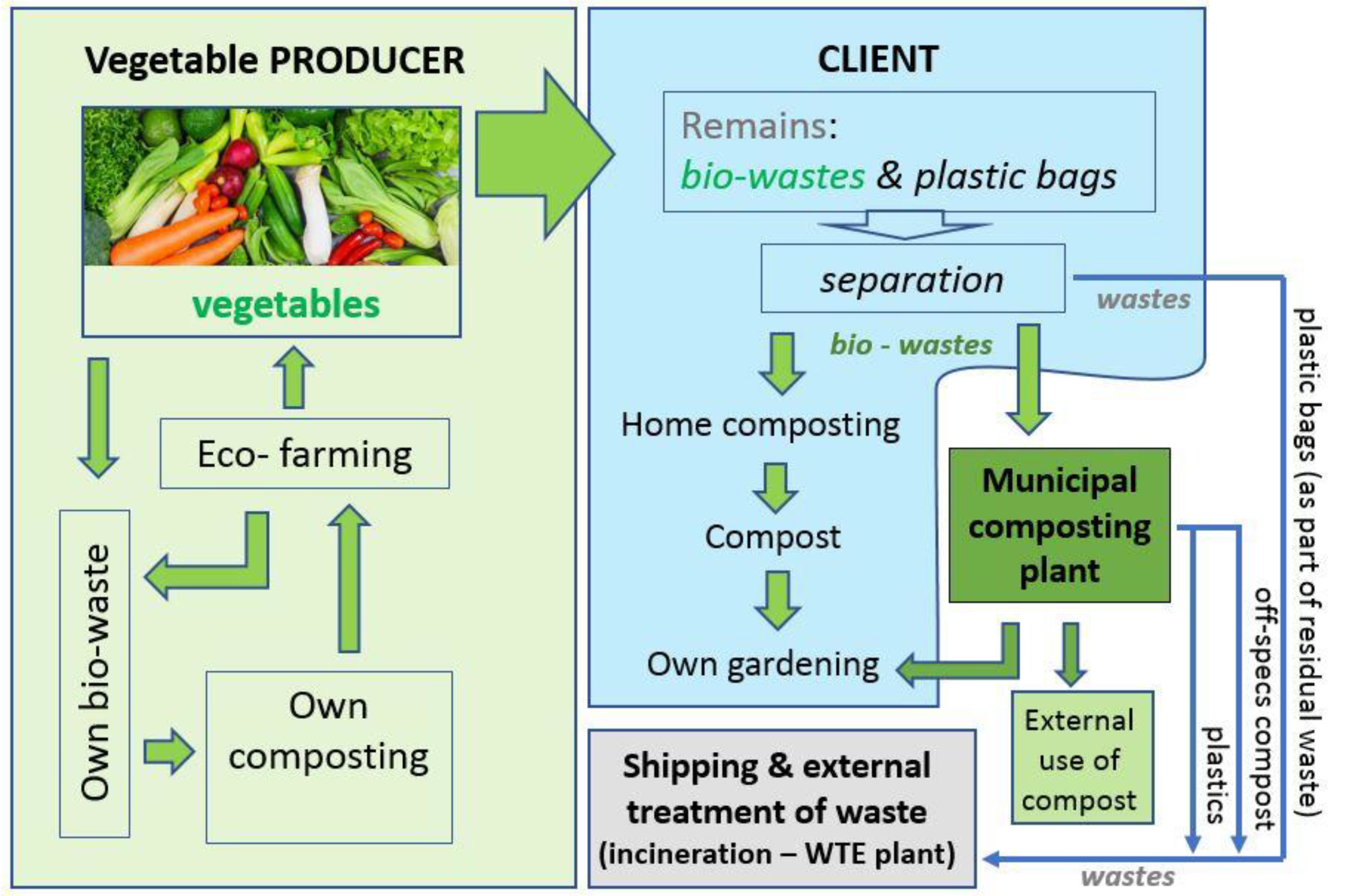 Sustainability 14 05346 g001