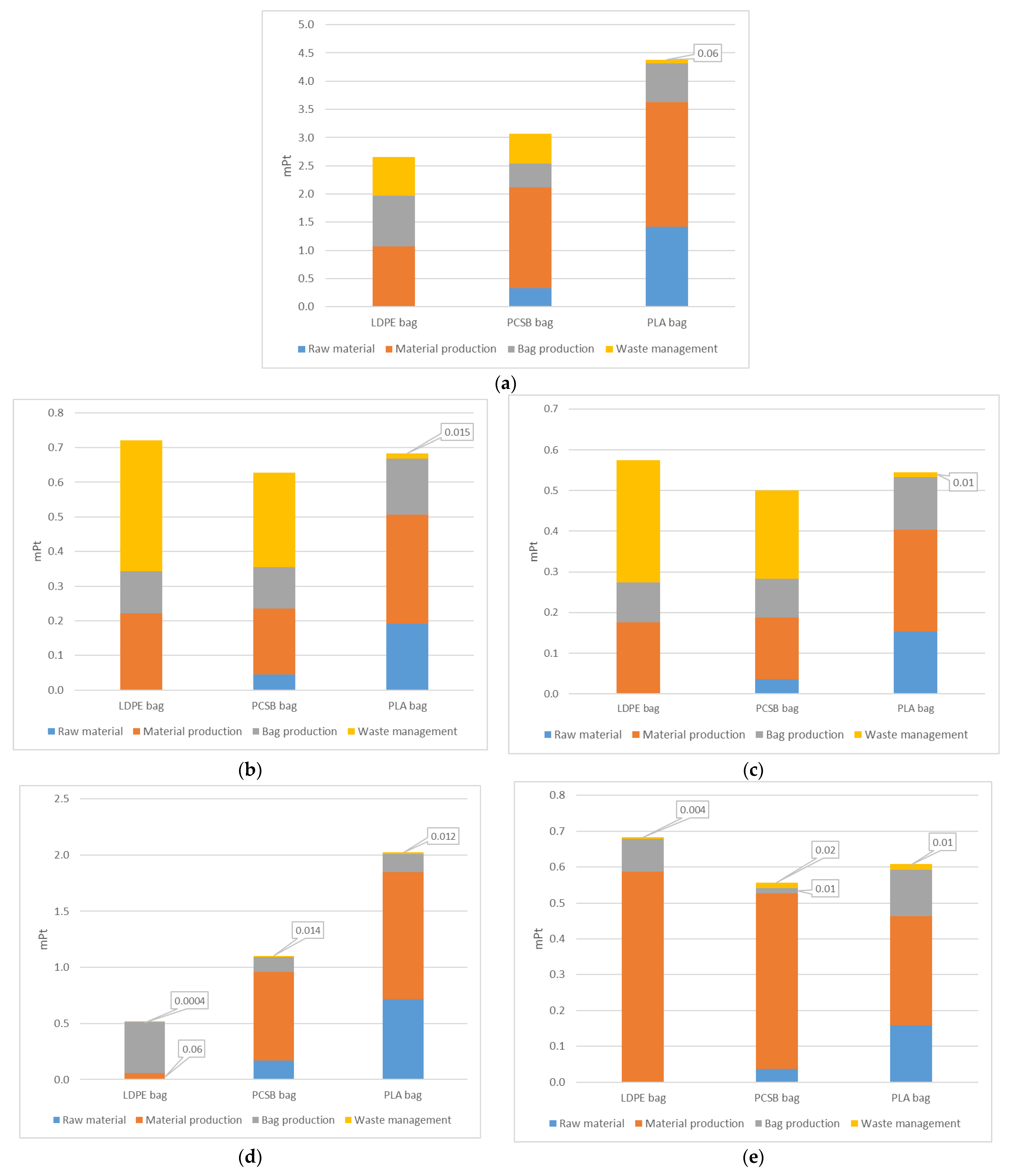 Sustainability 14 05346 g004