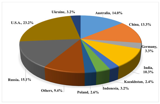 Sustainability 14 05348 g003 550