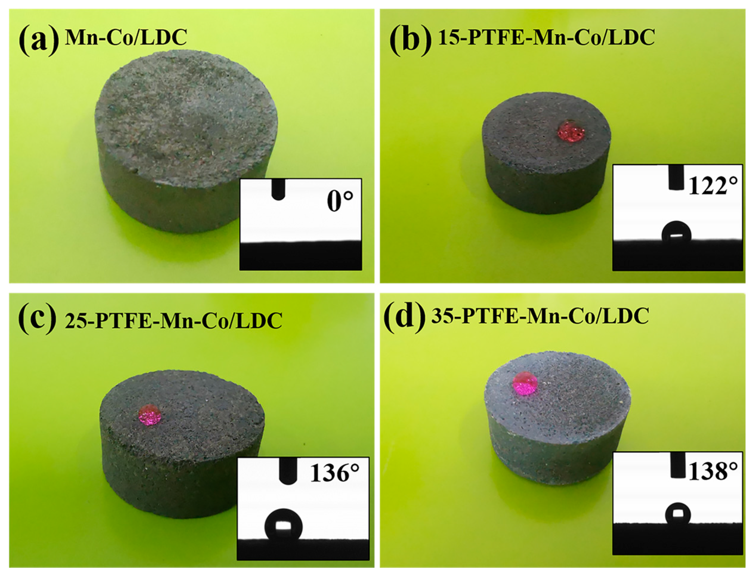 Sustainability 14 05353 g004