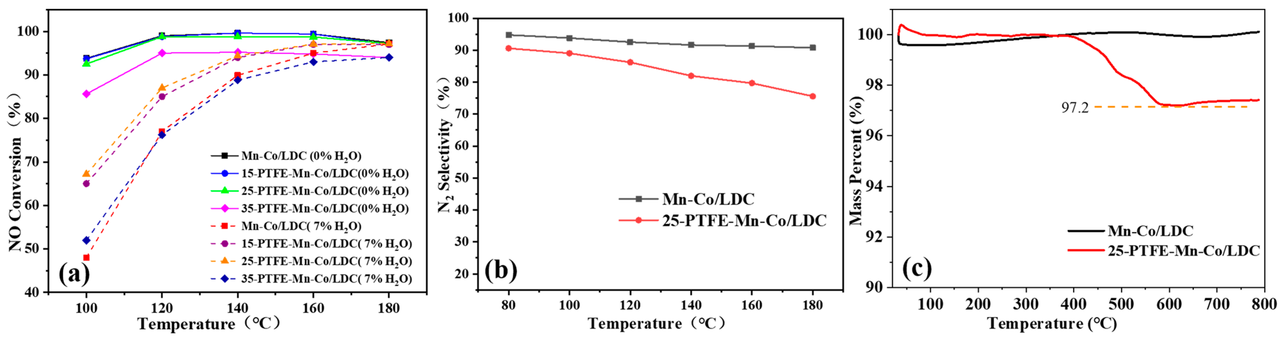 Sustainability 14 05353 g006