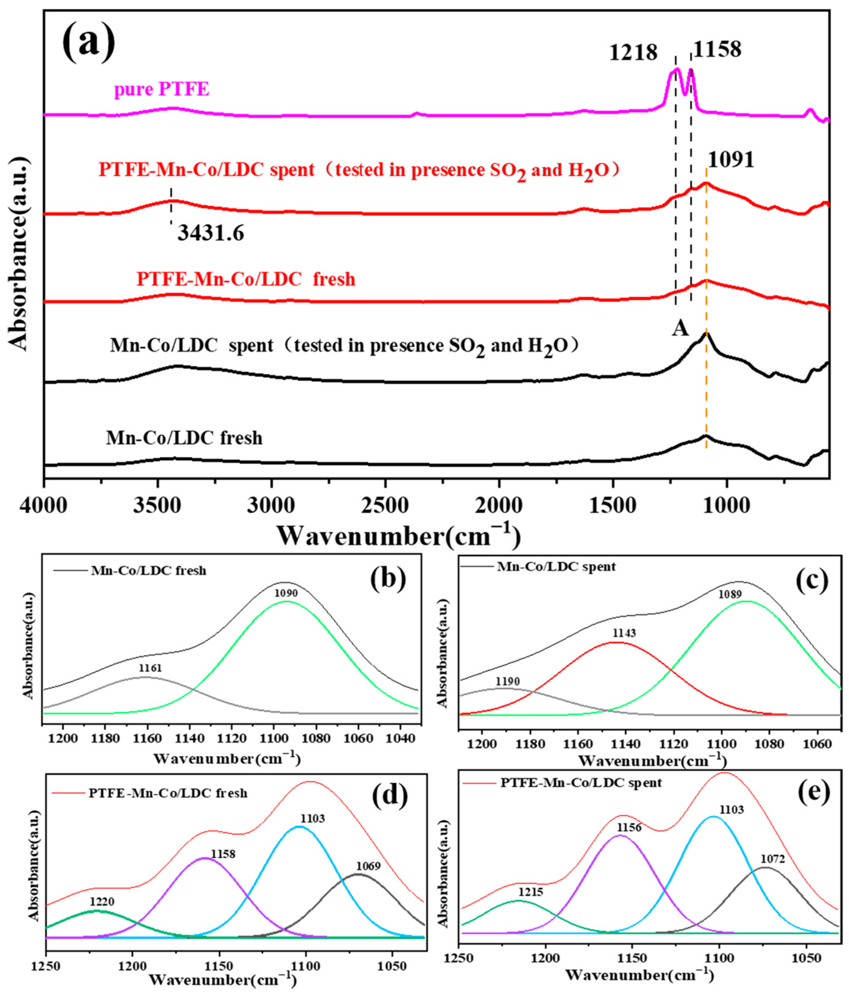 Sustainability 14 05353 g008