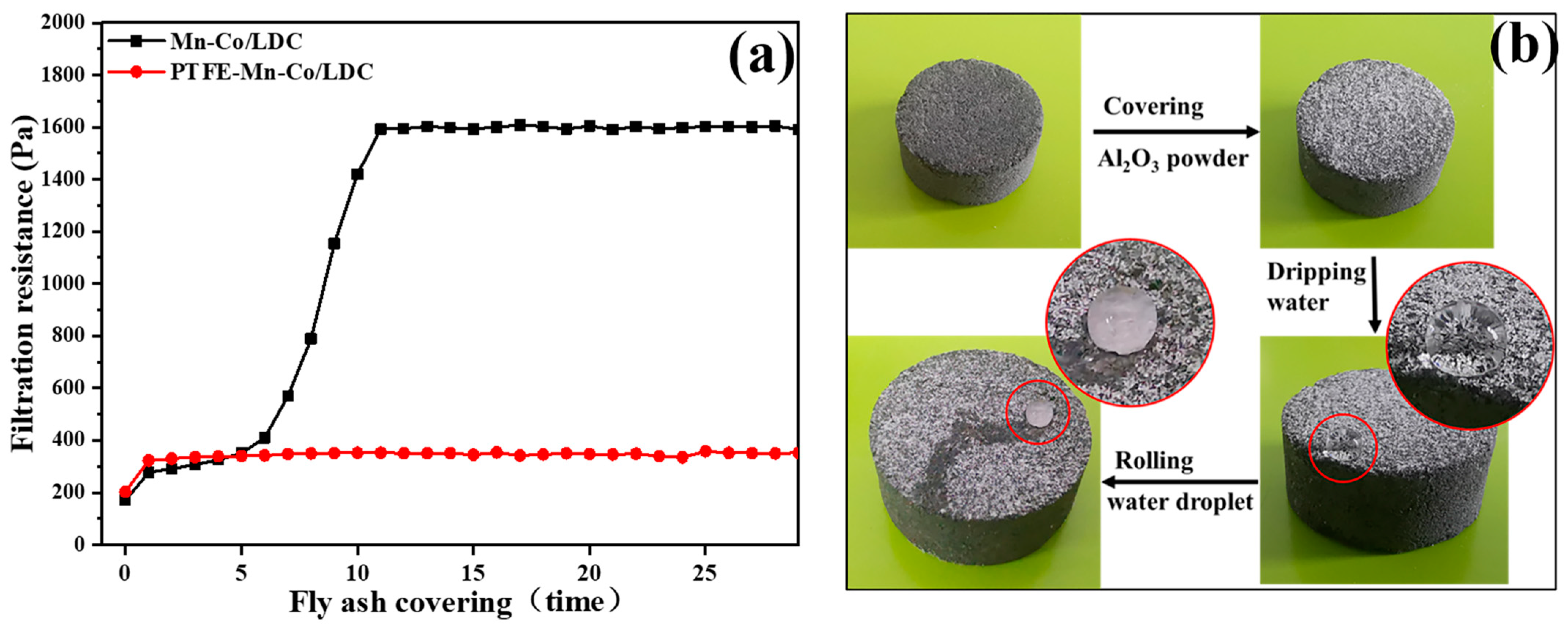 Sustainability 14 05353 g009
