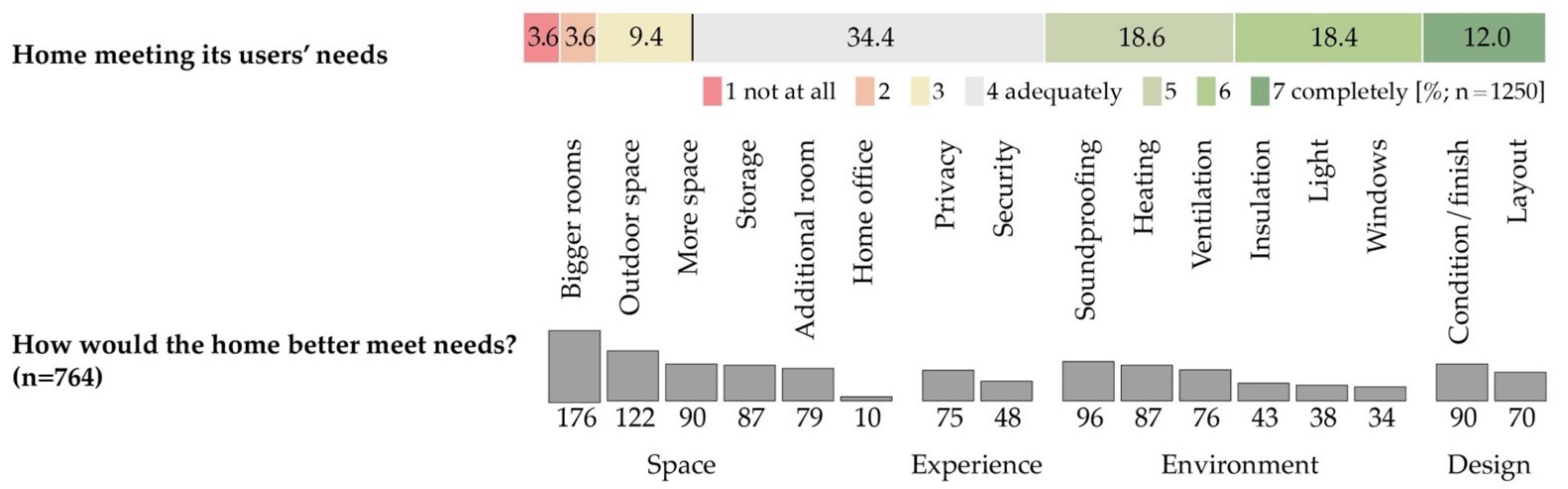 Sustainability 14 05355 g002