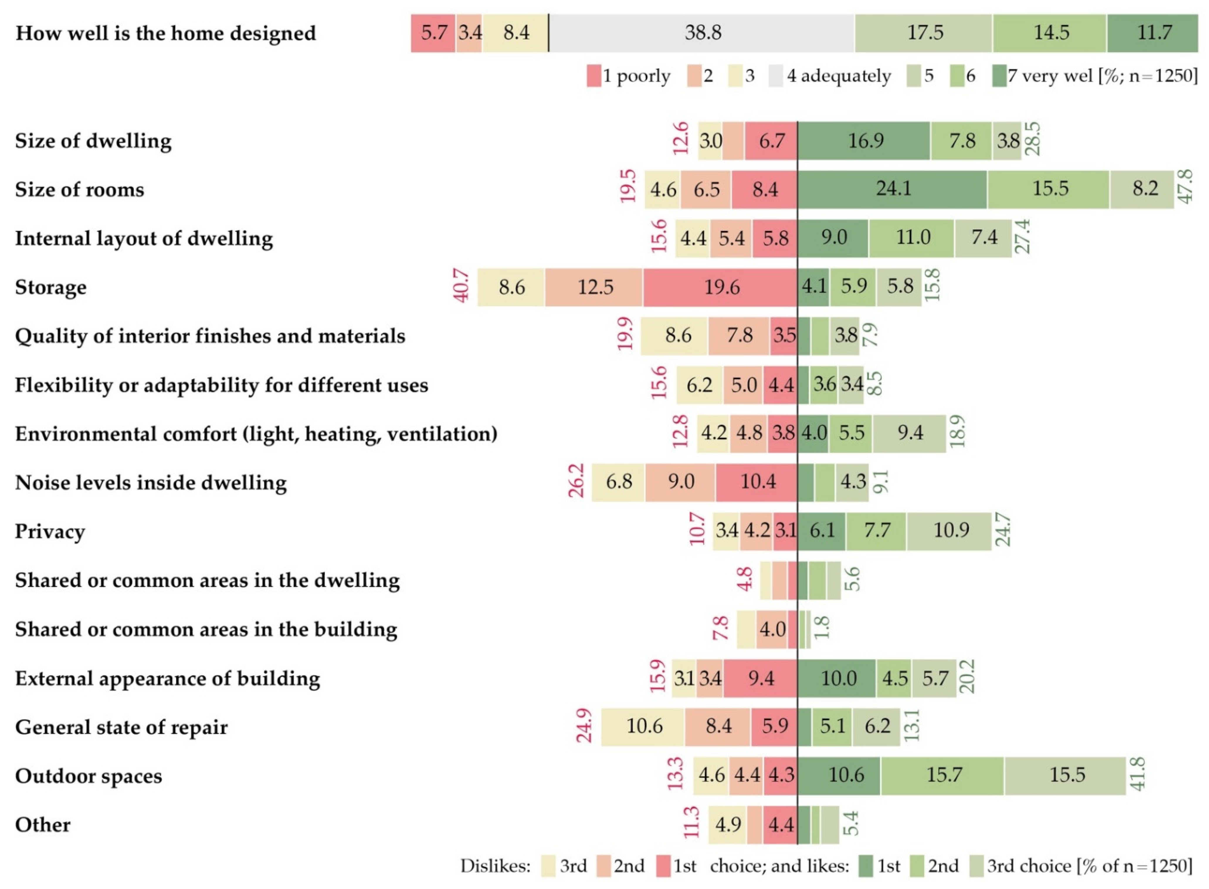 Sustainability 14 05355 g003