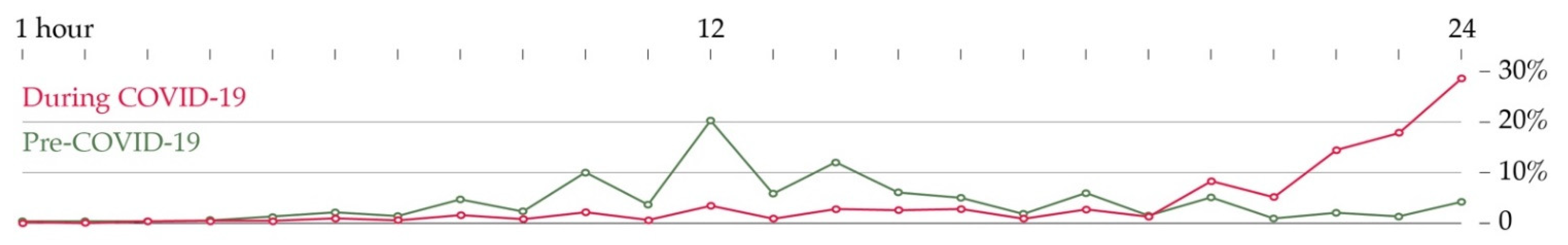 Sustainability 14 05355 g005
