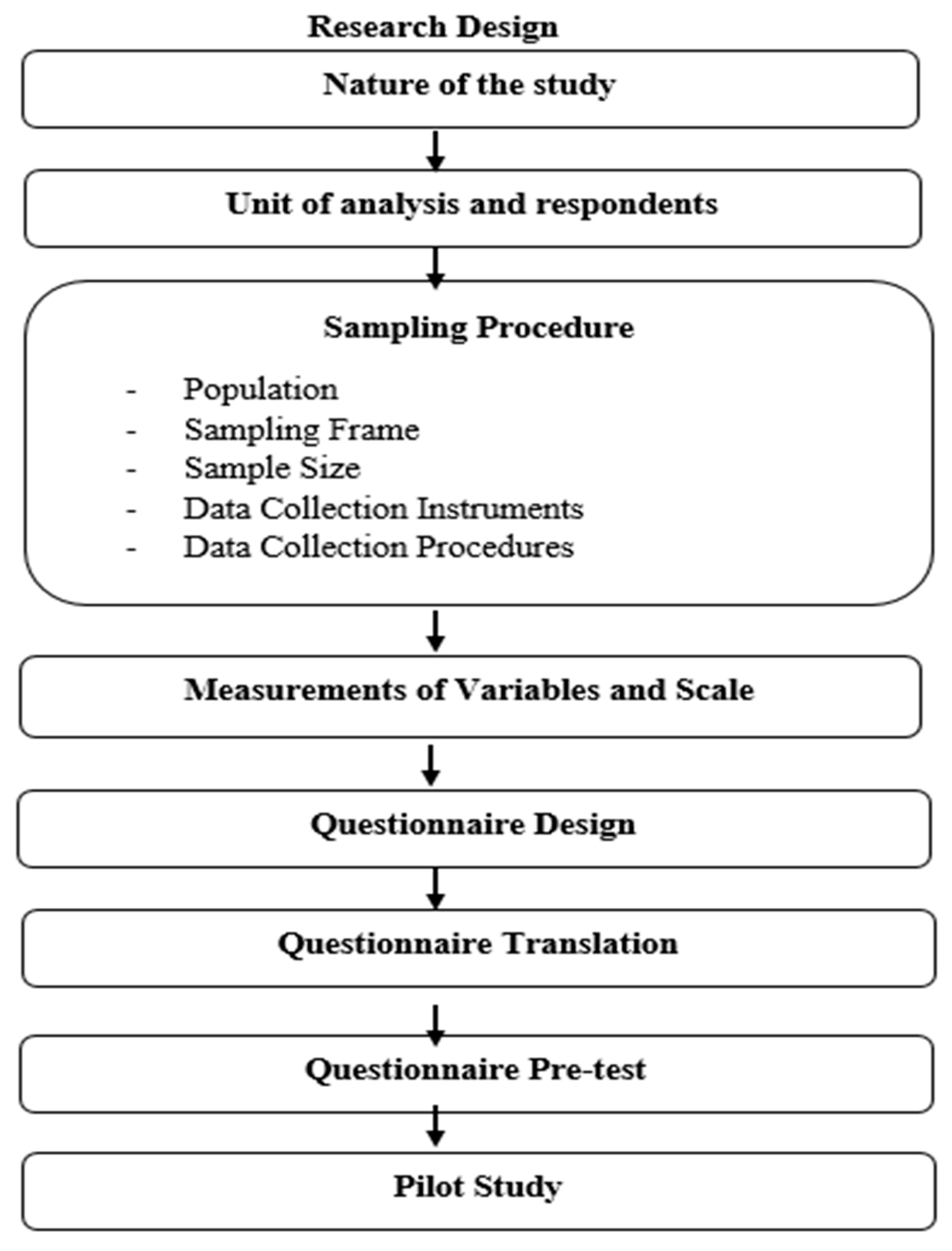 Sustainability 14 05362 g002