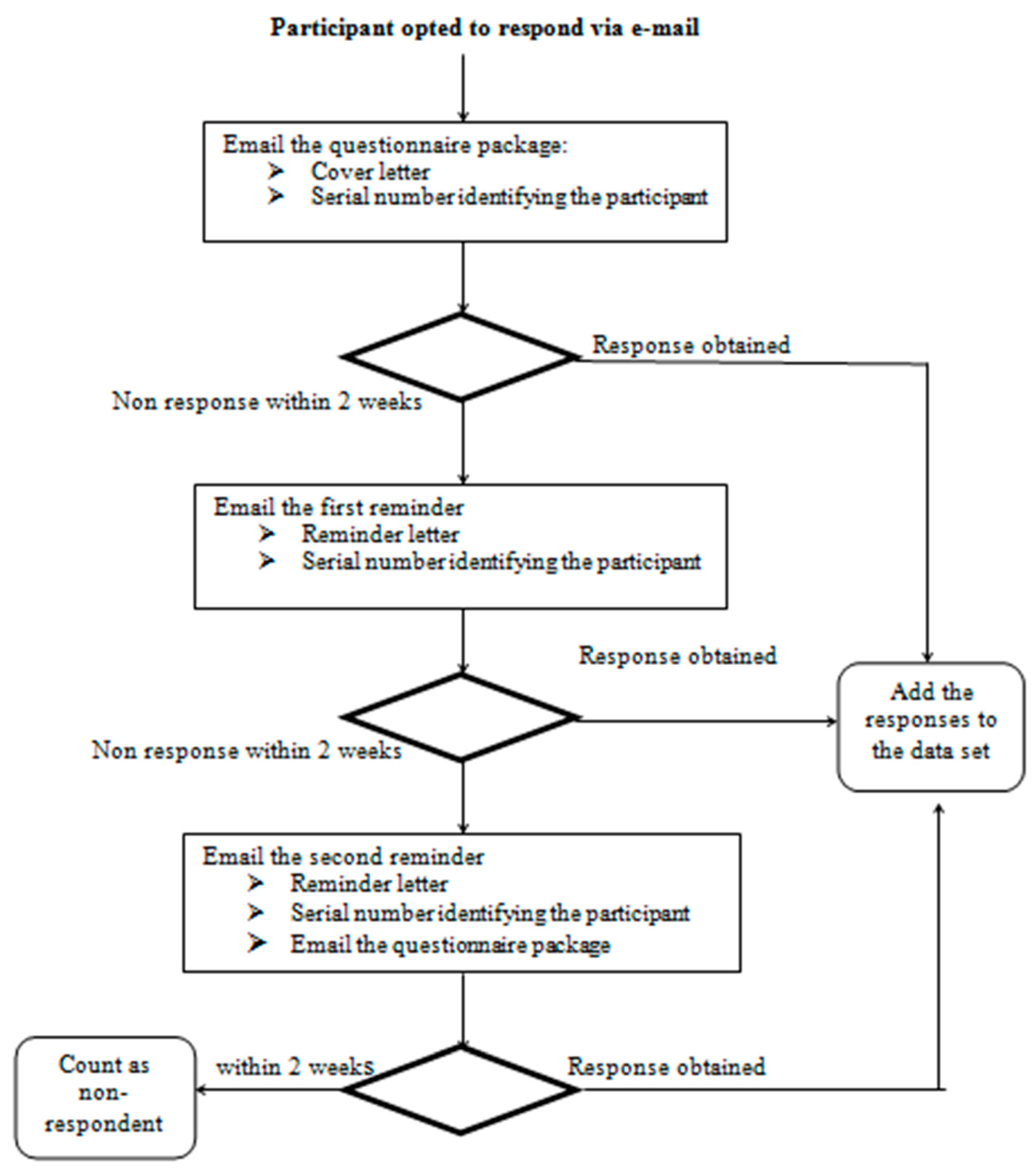 Sustainability 14 05362 g003