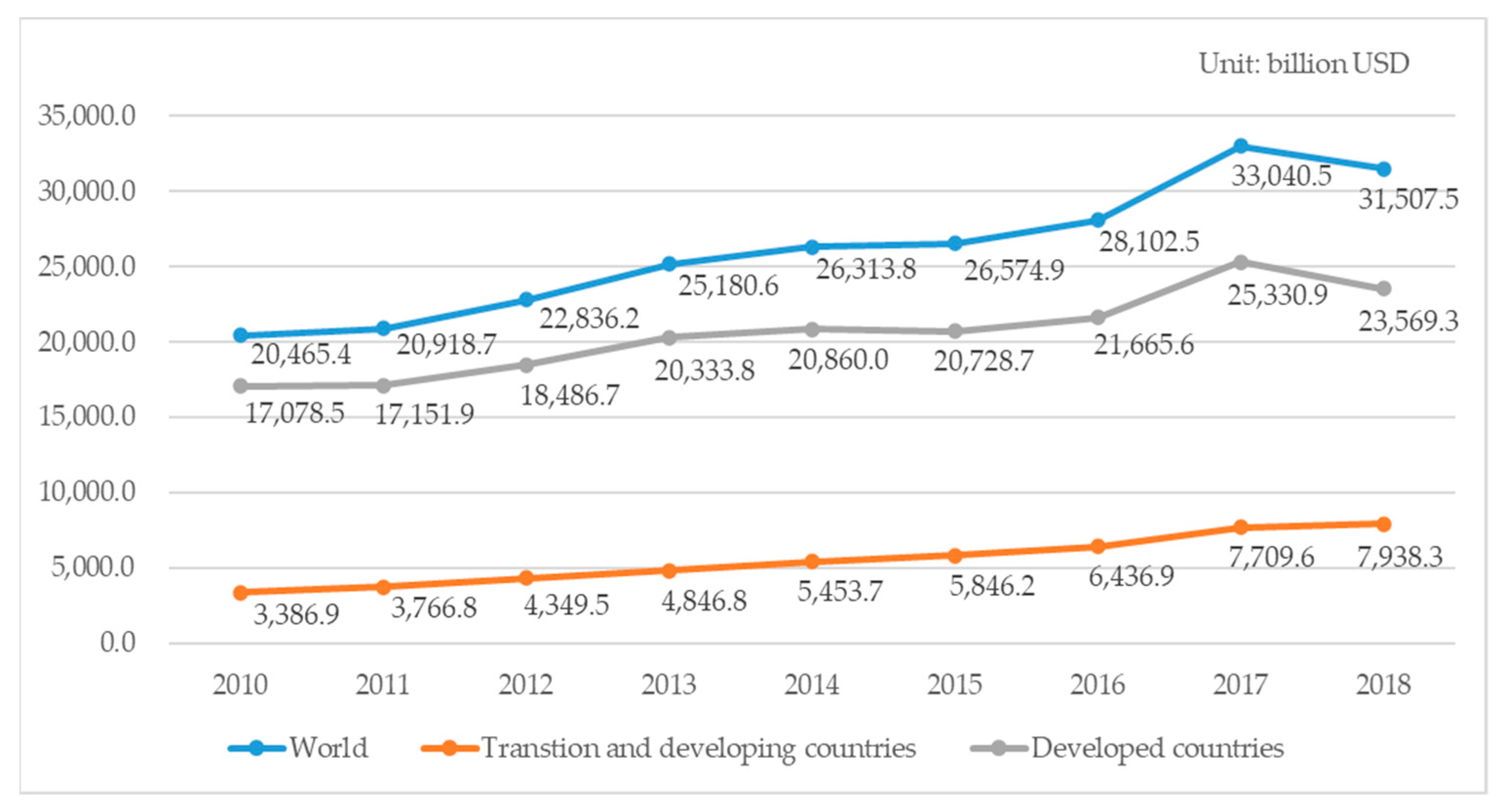 Sustainability 14 05364 g001