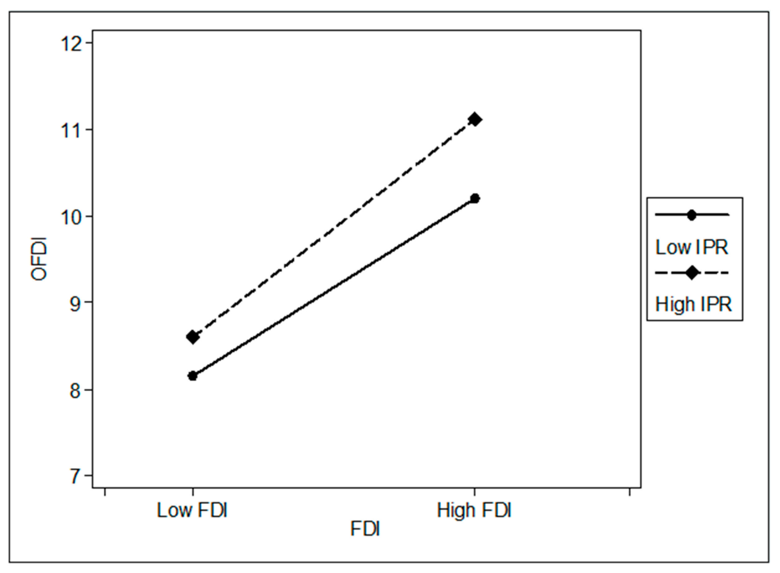 Sustainability 14 05364 g002