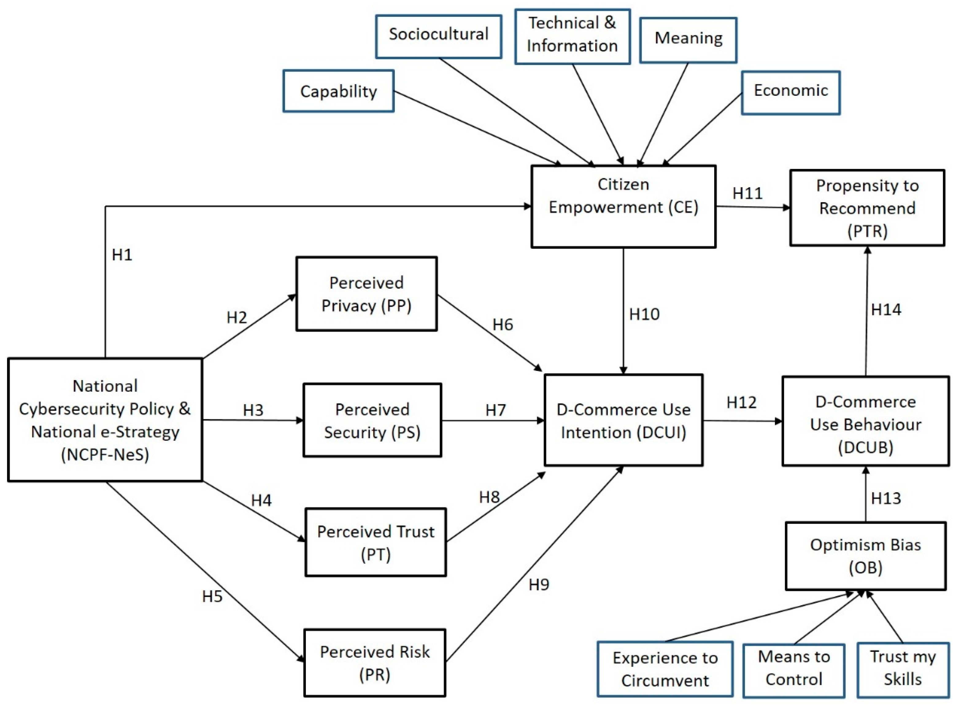 Sustainability 14 05372 g001 Sustainability 14 05372 g001