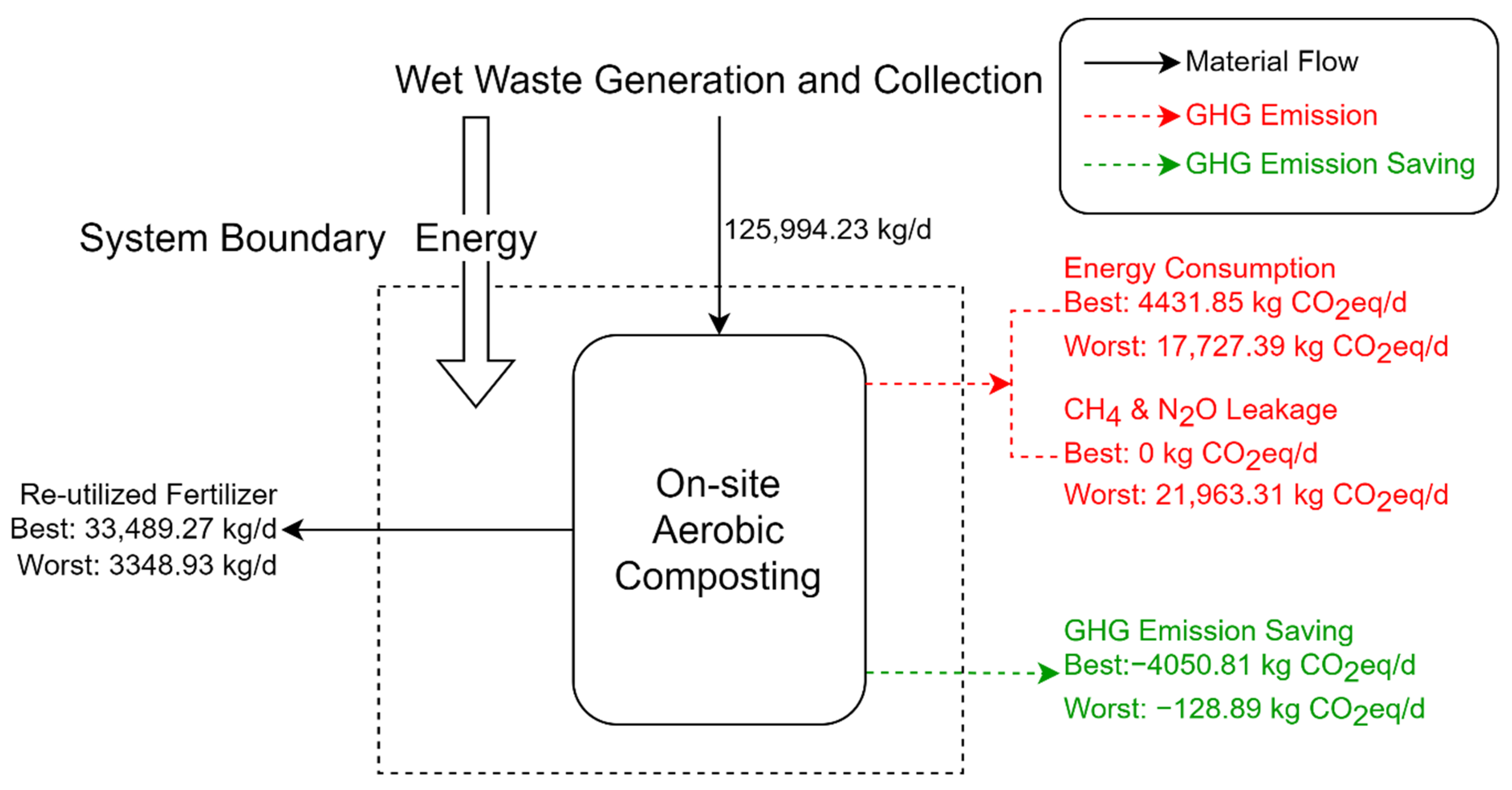 Sustainability 14 05373 g003