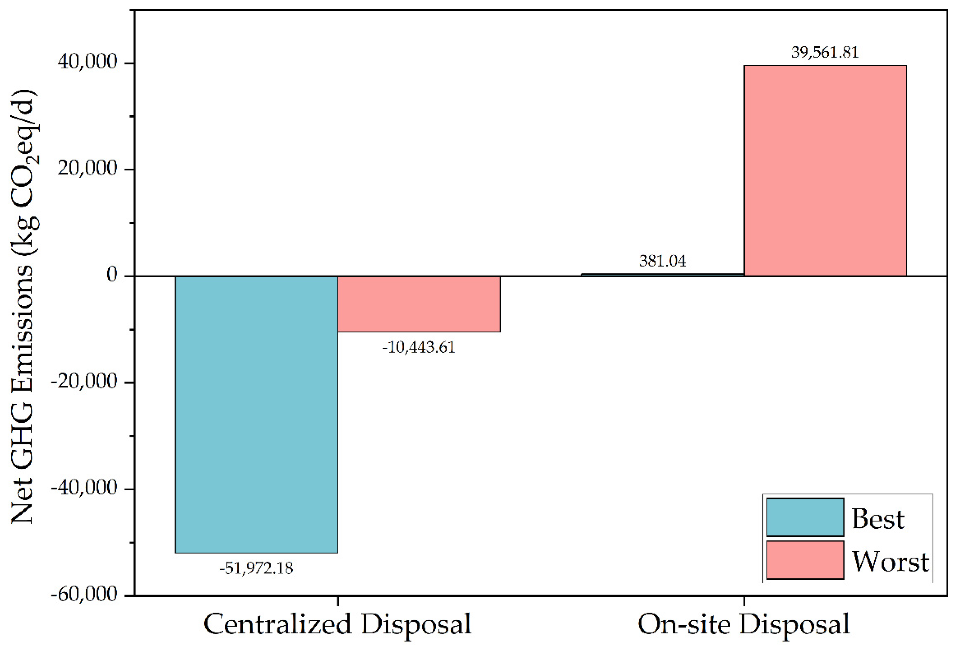 Sustainability 14 05373 g004
