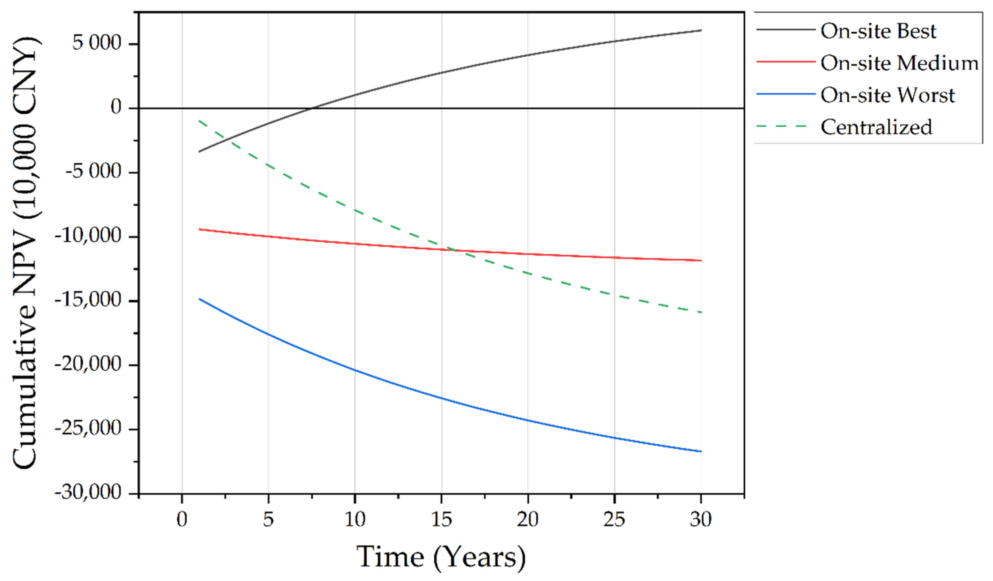 Sustainability 14 05373 g006