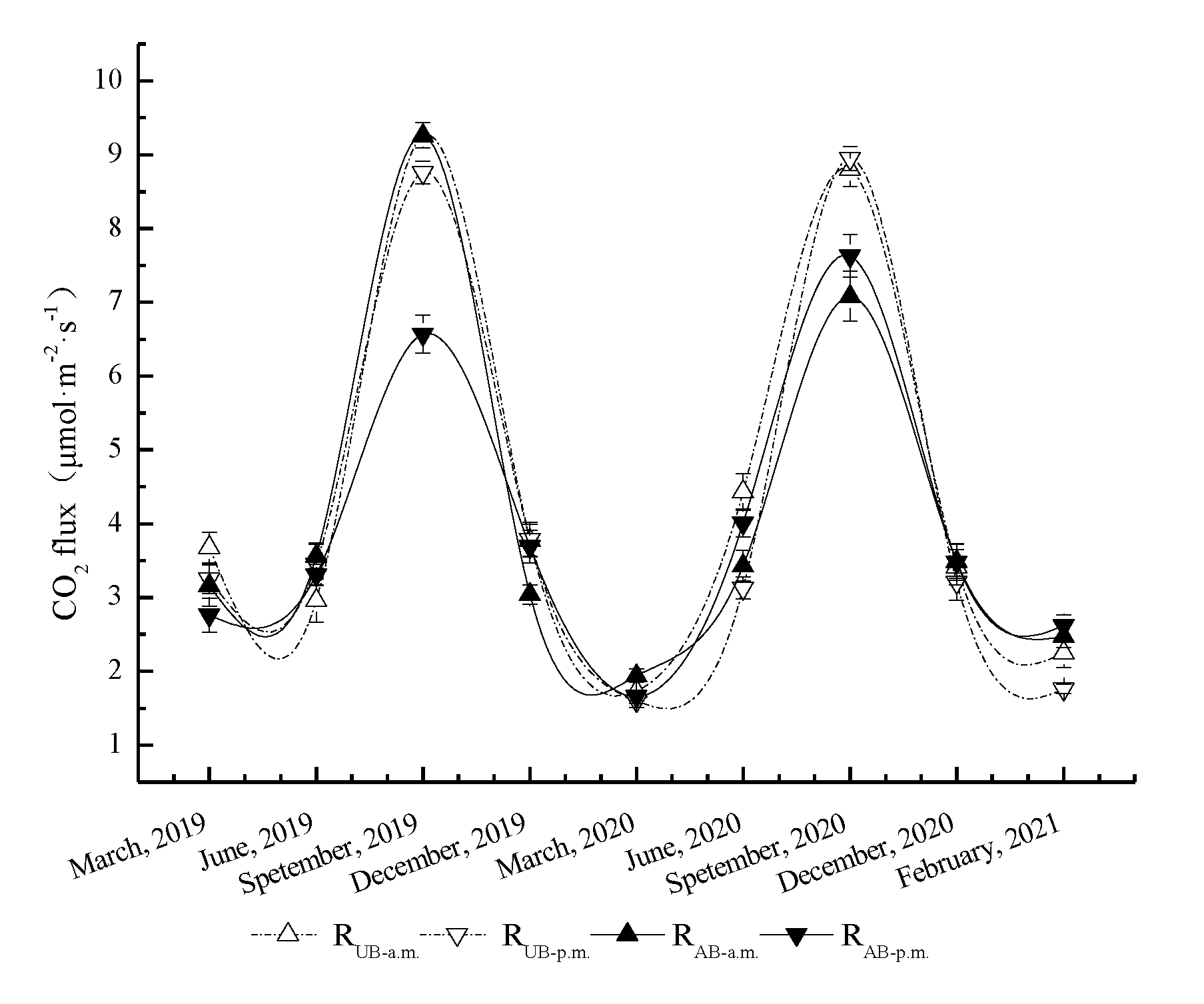 Sustainability 14 05375 g002