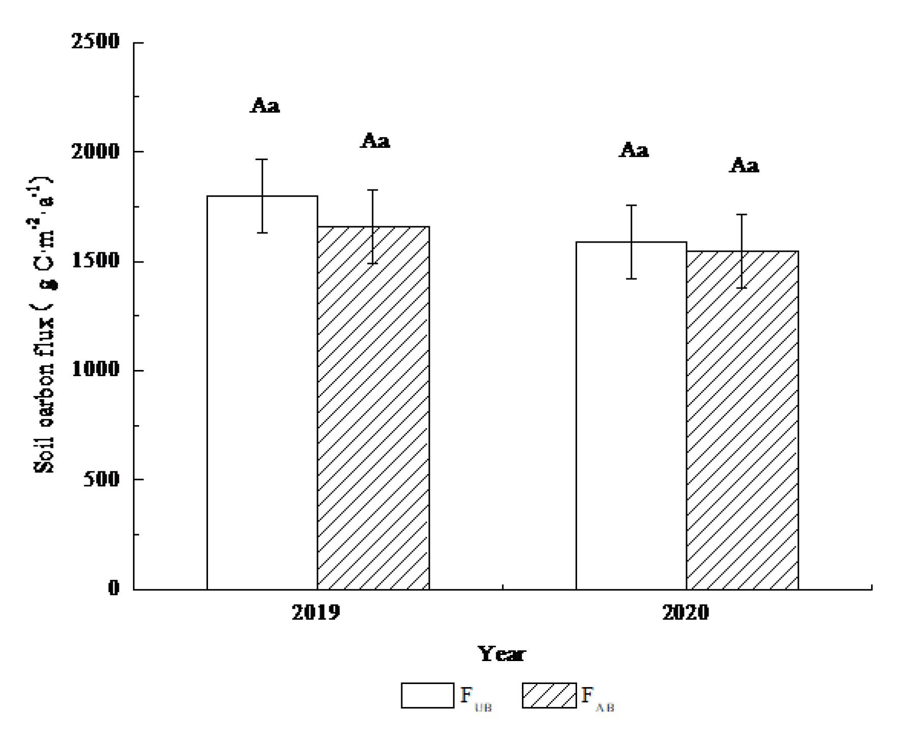 Sustainability 14 05375 g003