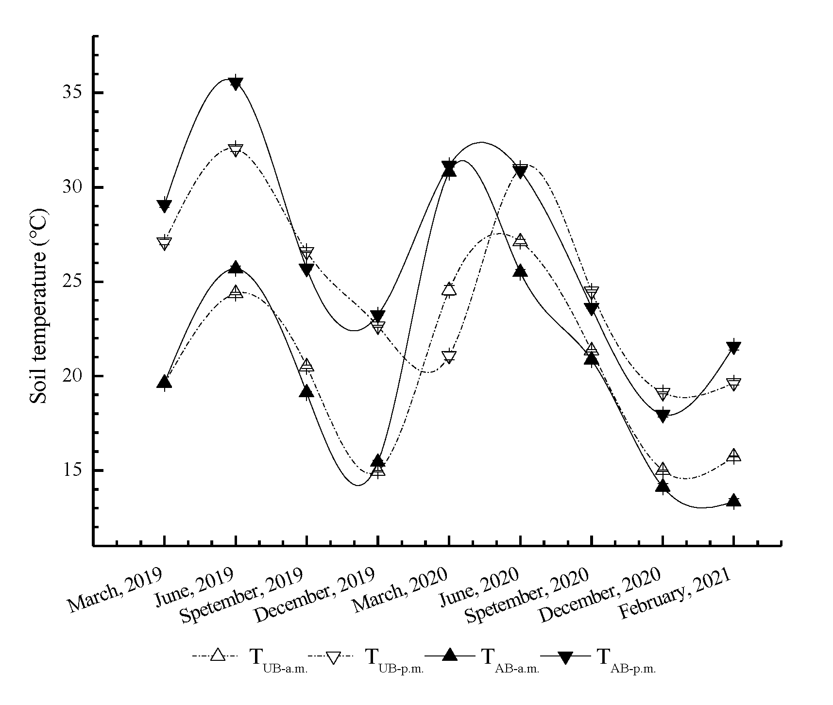 Sustainability 14 05375 g004