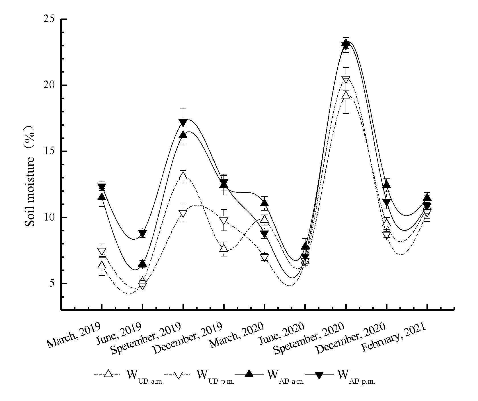 Sustainability 14 05375 g005
