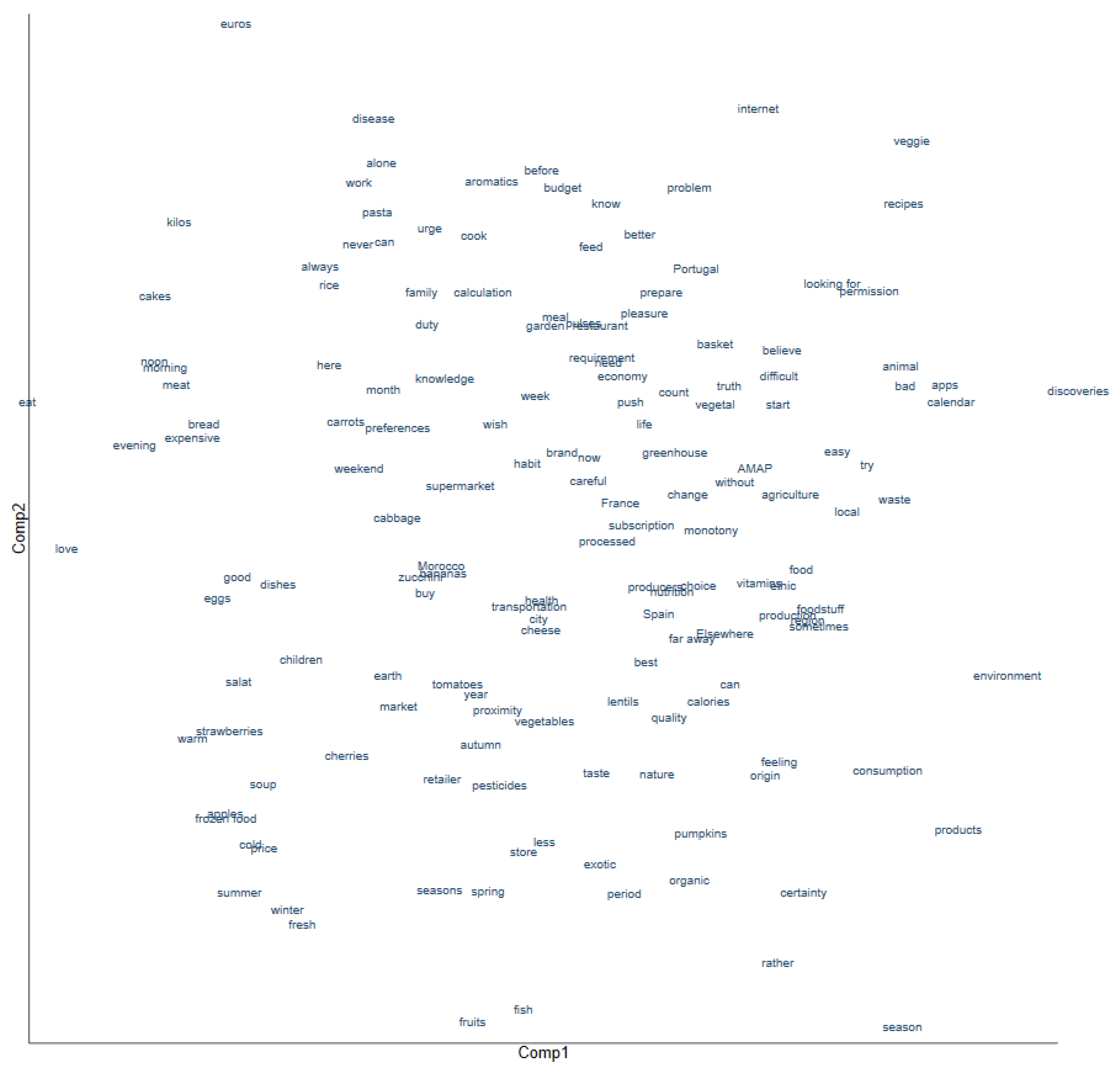 Sustainability 14 05379 g001