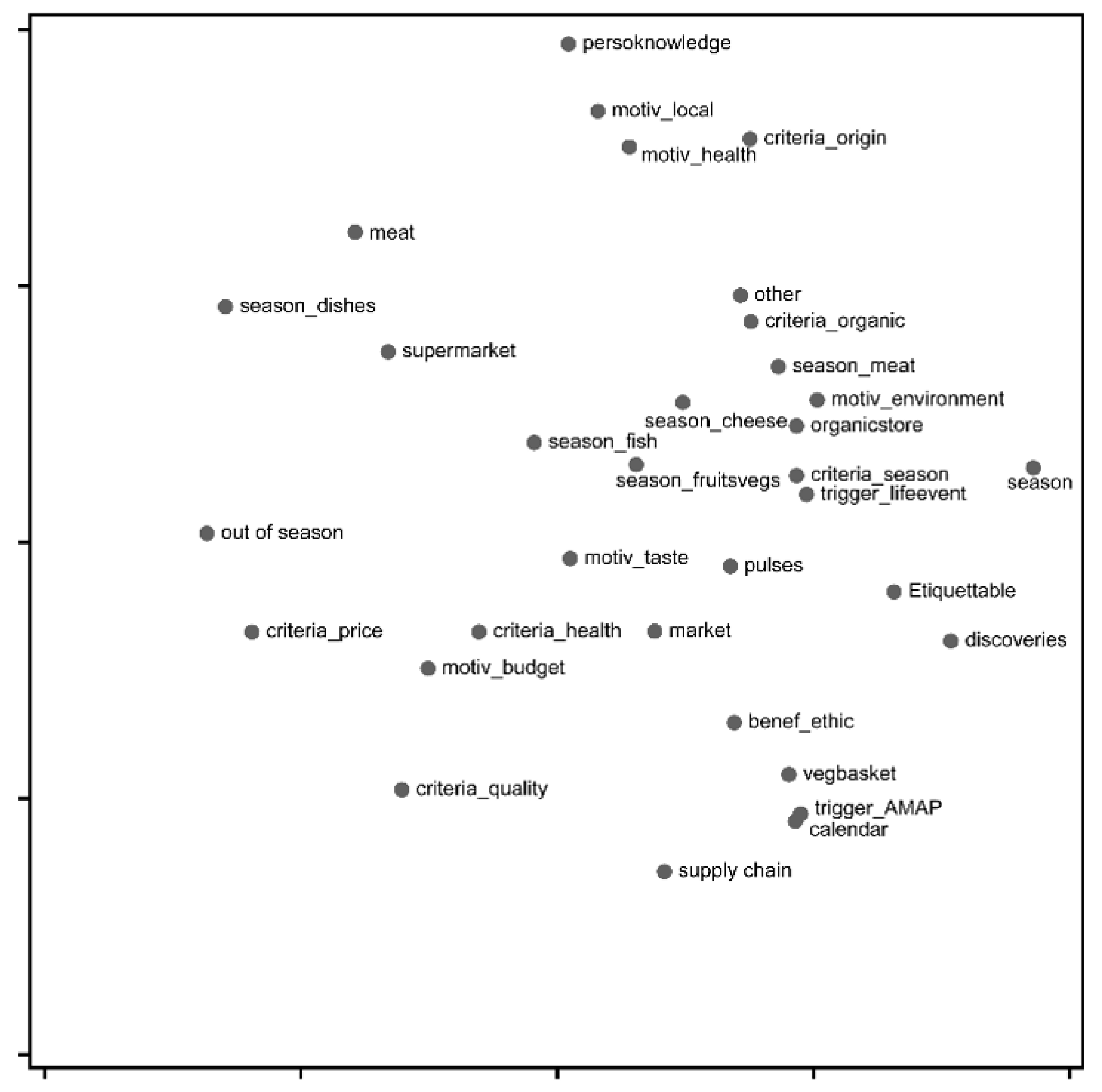 Sustainability 14 05379 g0a1